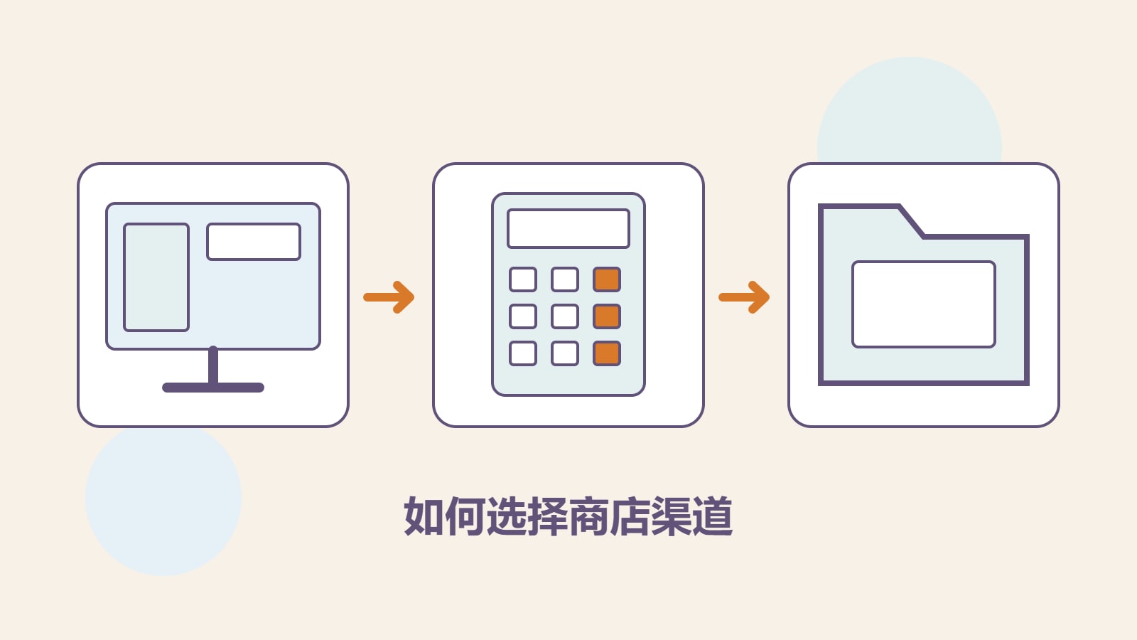 原创屏幕、计算器和文件夹图示，表示店铺选择、成本核算与数据管理。