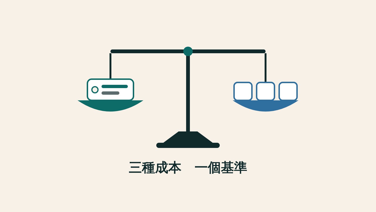 一座天平，橫樑保持水平，左盤上放一個橫長的圓角吊牌，右盤上放三個同樣大小的小方塊，下方有一行短標題文字