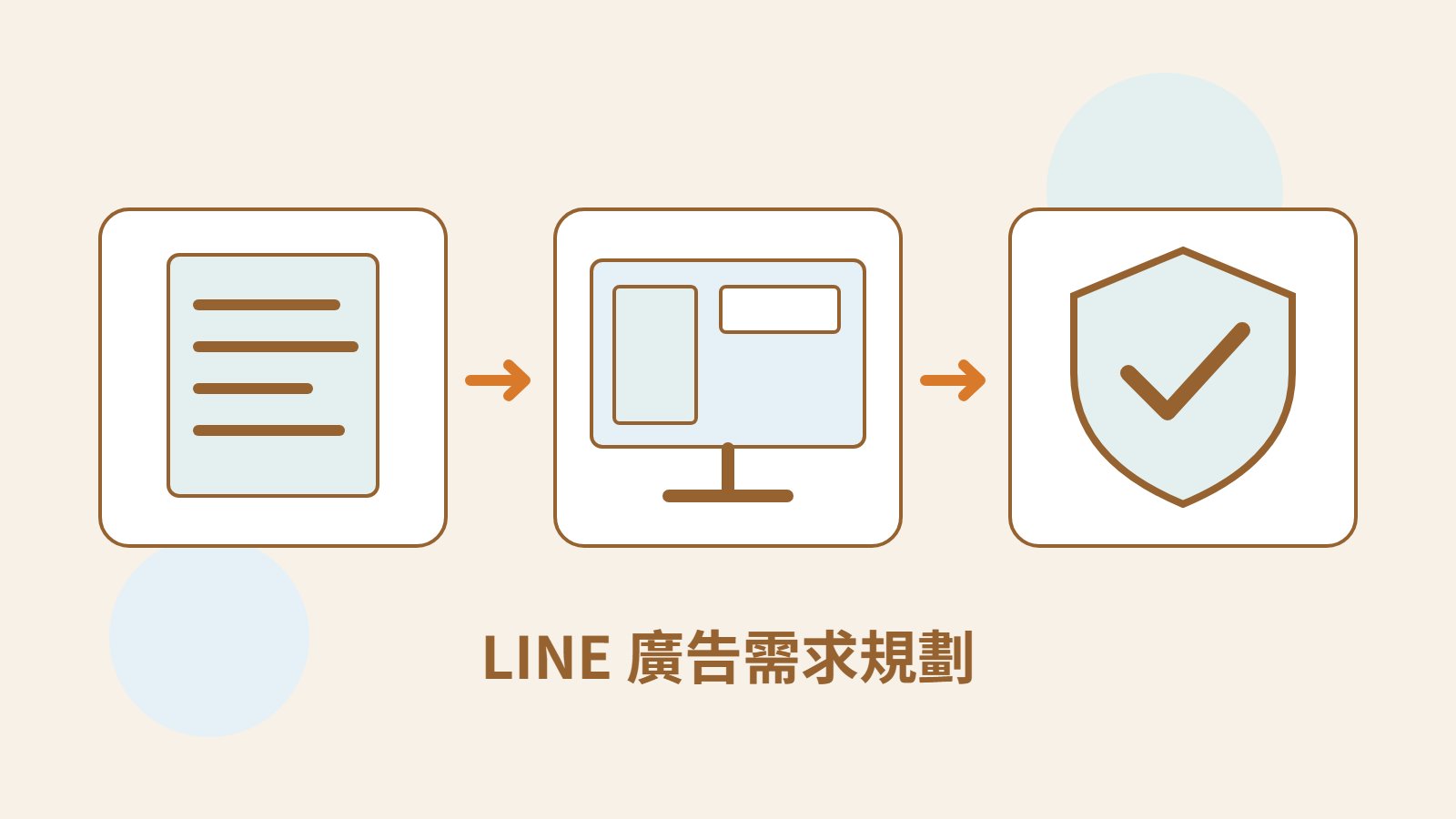 Mokaair 原創服務文件、訊息螢幕與驗證盾牌，表達 LINE 廣告目標、官方帳號承接及追蹤檢查。