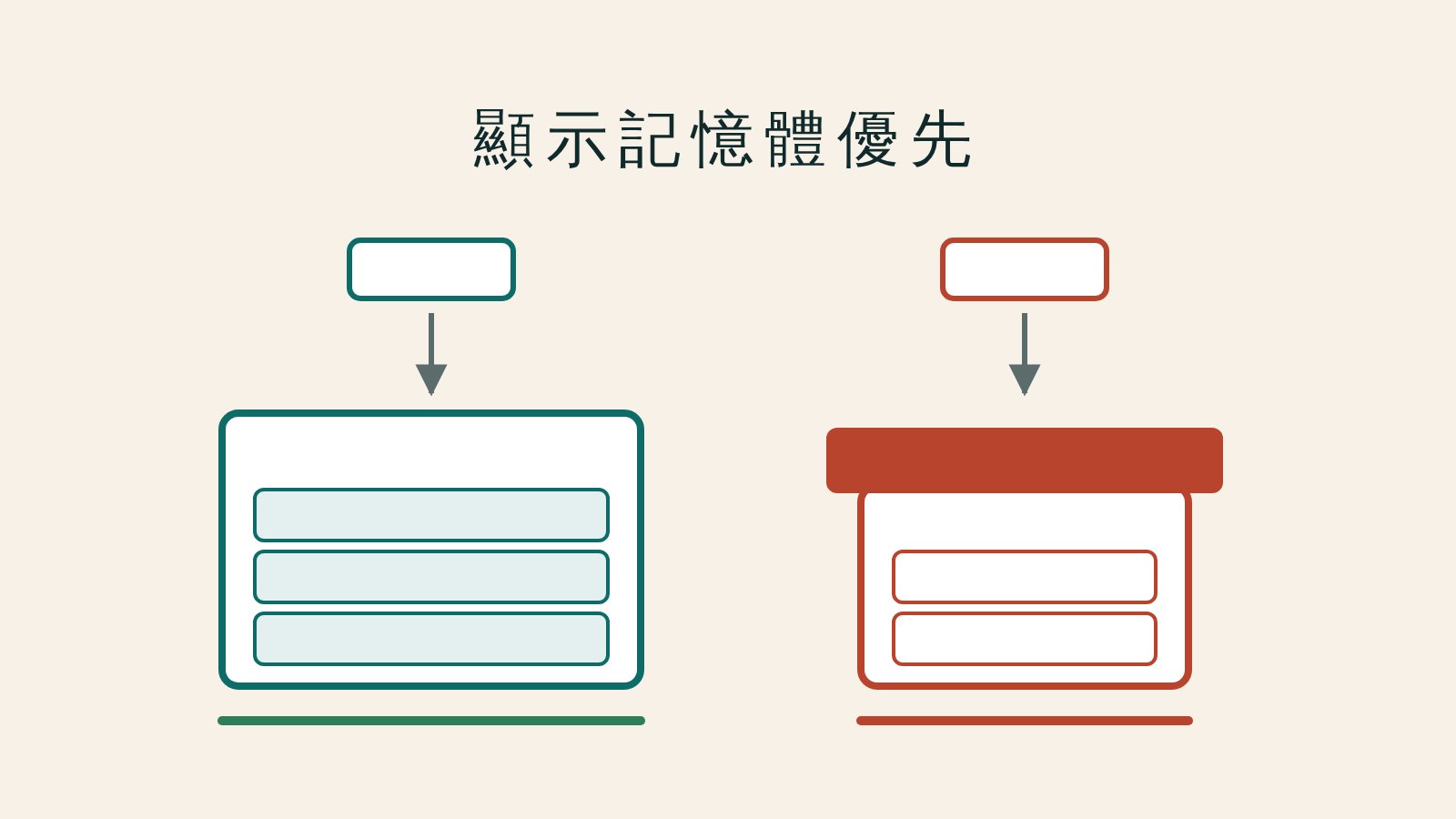 抽象插圖：模型檔案方塊落進一個顯示記憶體容器，右邊較小的容器裝不下而溢出