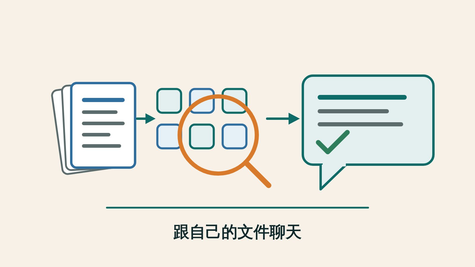插圖：一疊文件被切成數個小方塊，連成一條線進入一個對話框，旁邊有放大鏡與筆電。