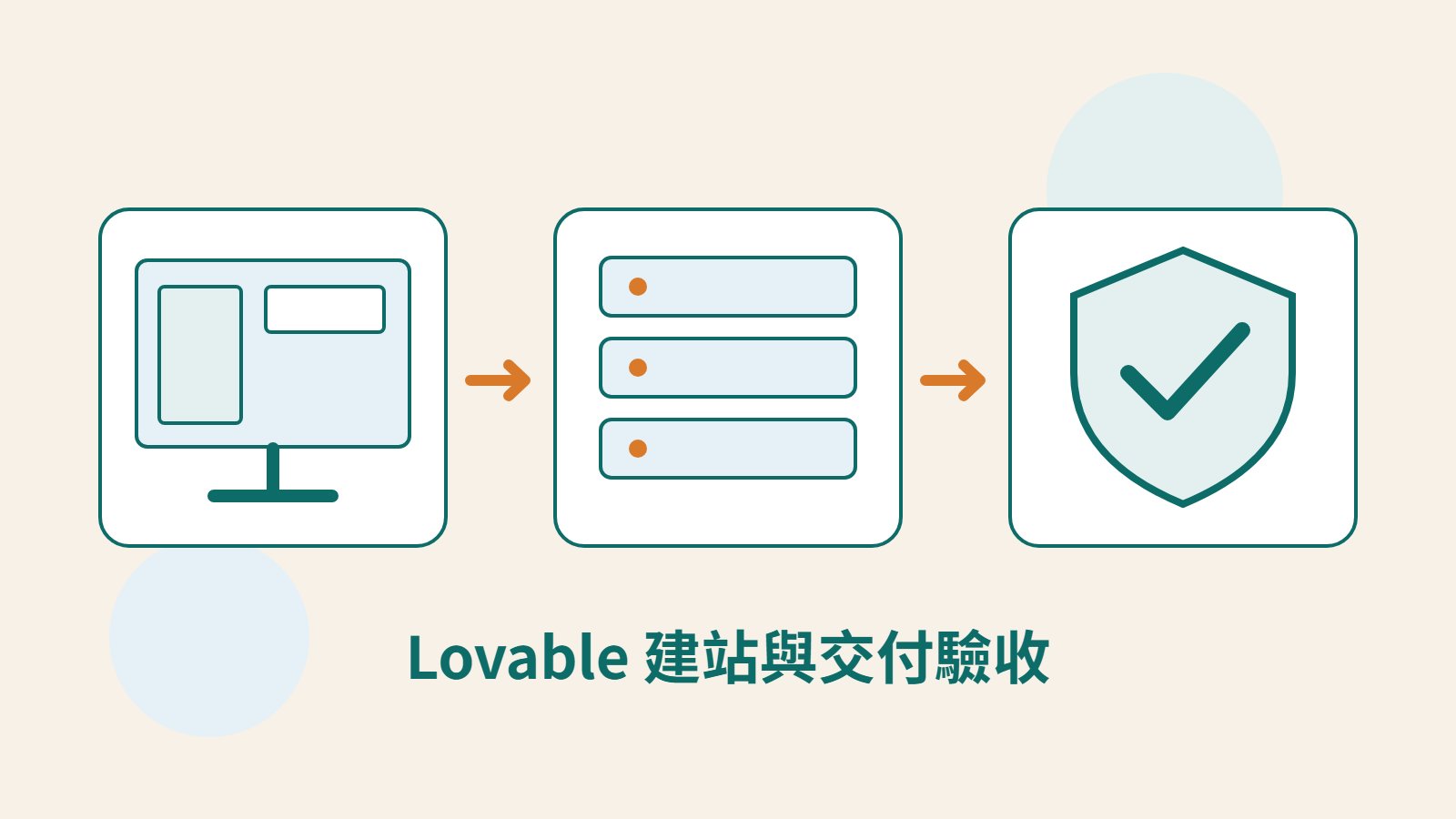 Mokaair 原創網站畫面、資料伺服器與權限保護插圖，代表 Lovable 專案從需求到後端驗收。