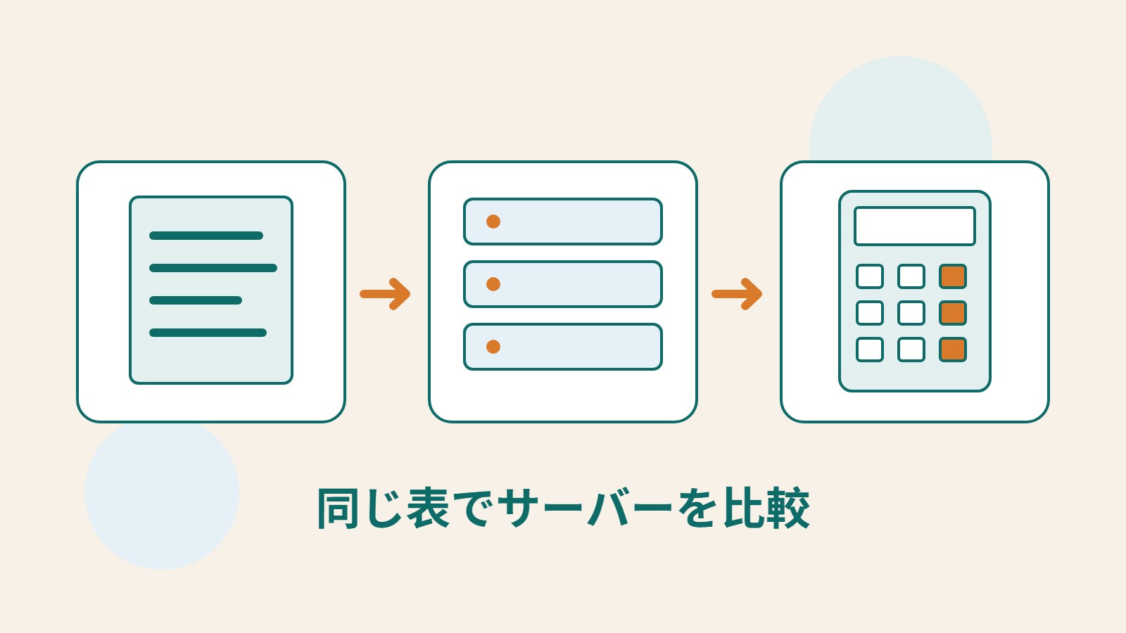 要件文書、サーバー、予算計算機を組み合わせたオリジナルの比較イラスト。