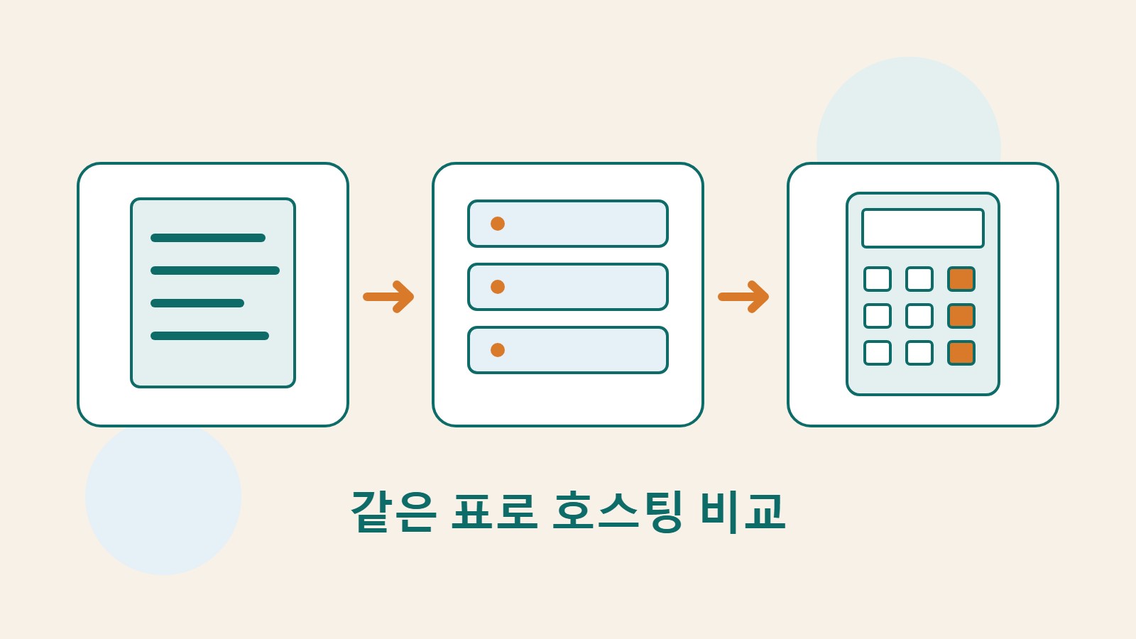 요구 사항 문서, 서버와 예산 계산기를 함께 그린 자체 제작 비교 그림.