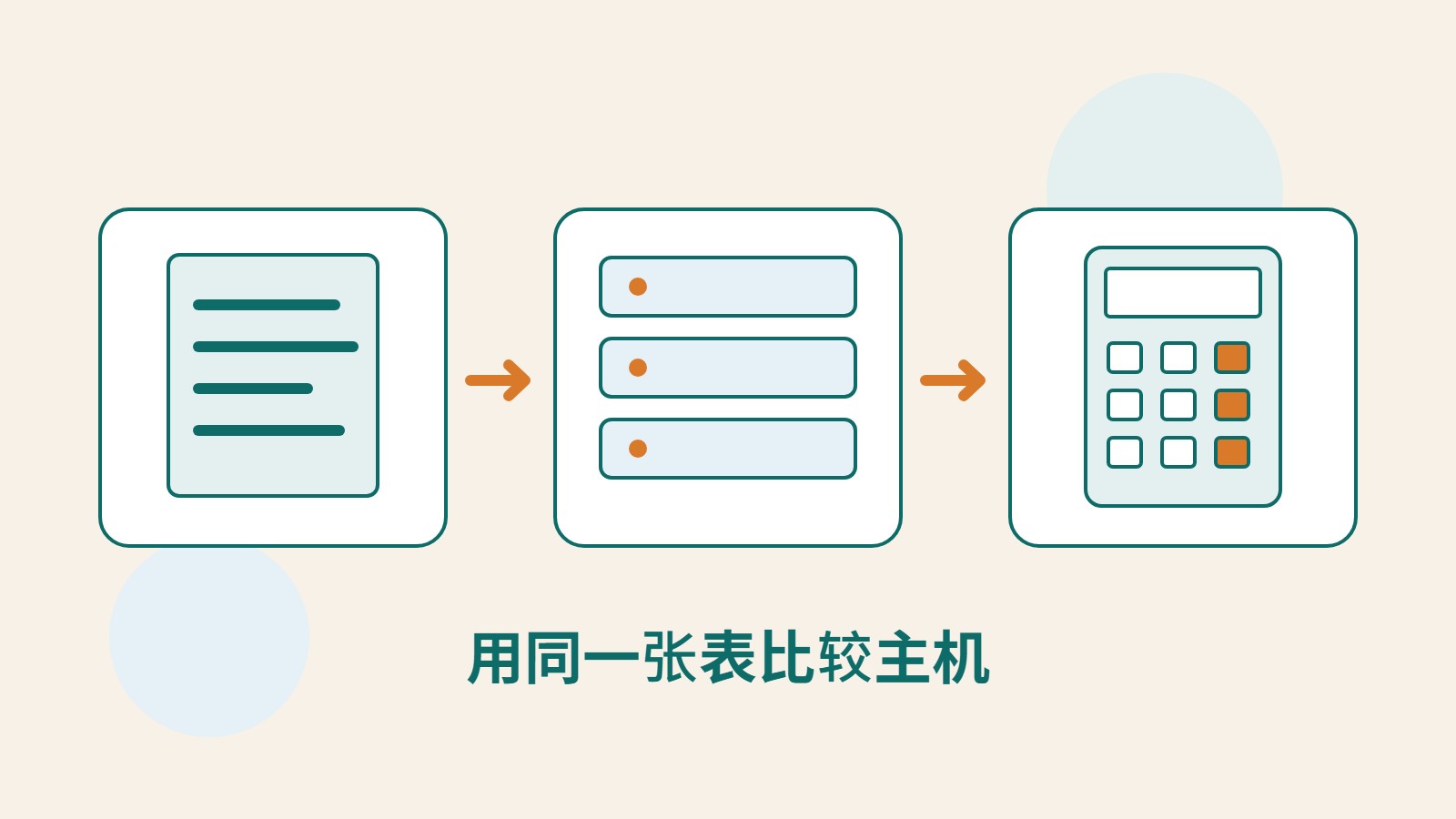 由需求文档、服务器与预算计算器组成的原创比较插图。