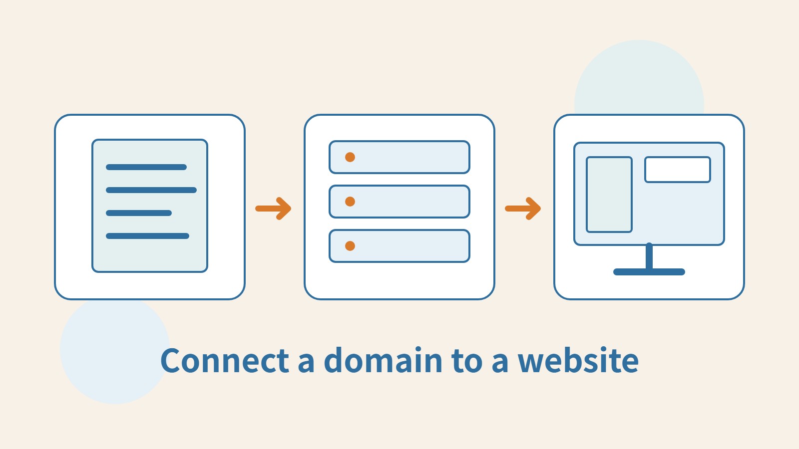 An original illustration linking a domain document, DNS servers and a website screen.