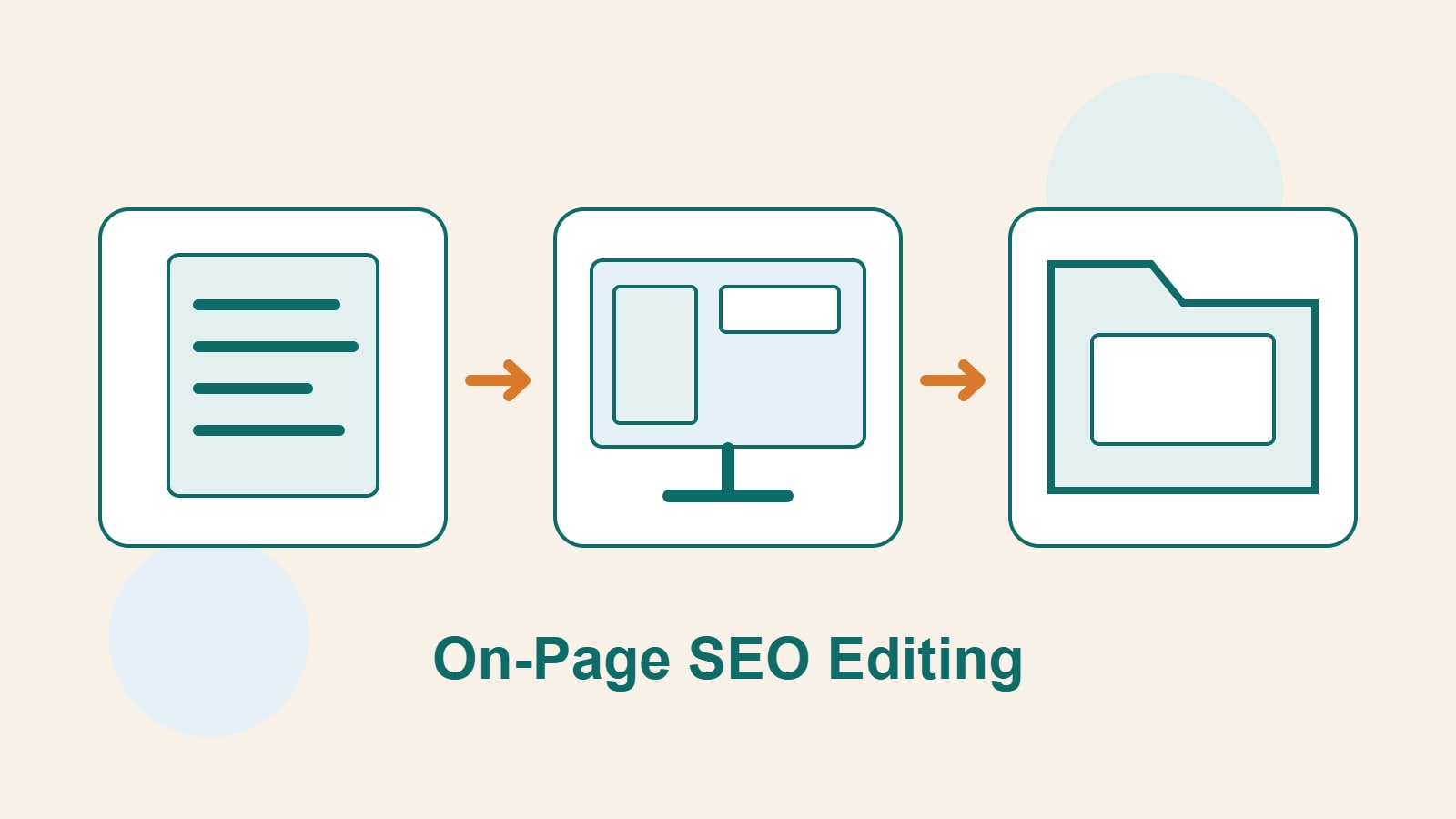Original illustrations of a document, webpage, and folders show article structure, a page preview, and content organization.