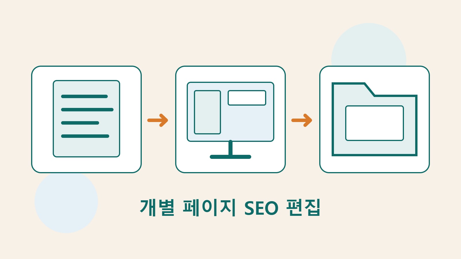 문서, 웹페이지, 폴더를 그린 독창적인 그림으로 글의 구성, 페이지 미리보기, 콘텐츠 정리를 보여준다.