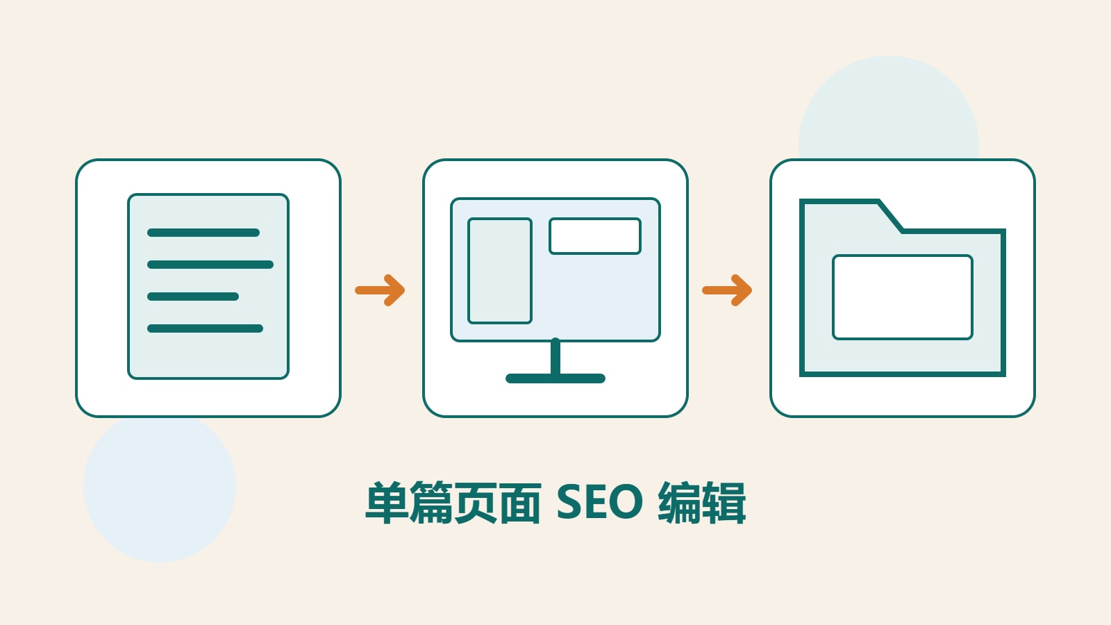 原创文档、网页与文件夹插图，呈现文章编排、页面预览及内容整理。