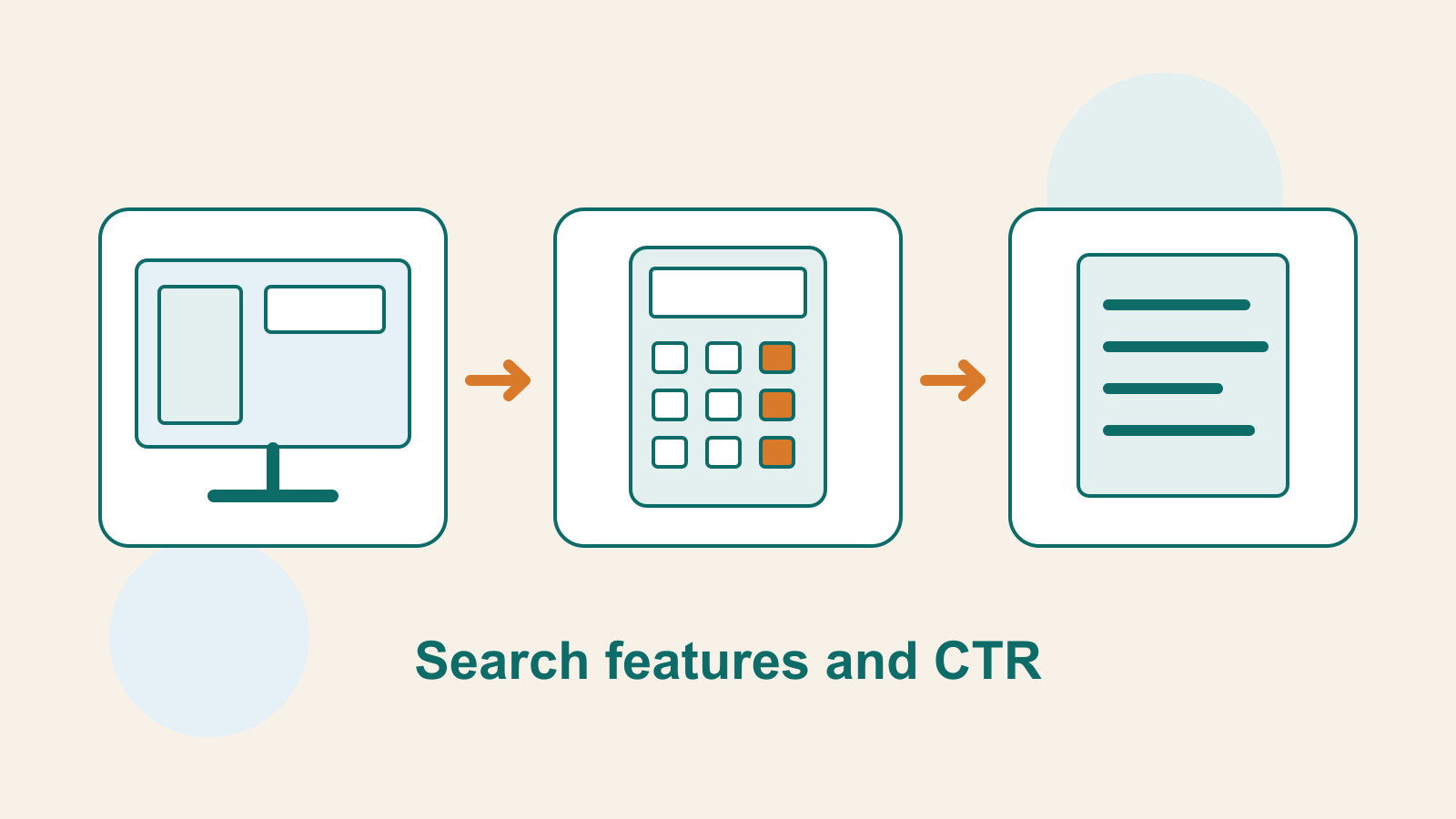 Original Mokaair illustration of a screen, calculator and document showing search result features, a CTR calculation and a record of content changes.