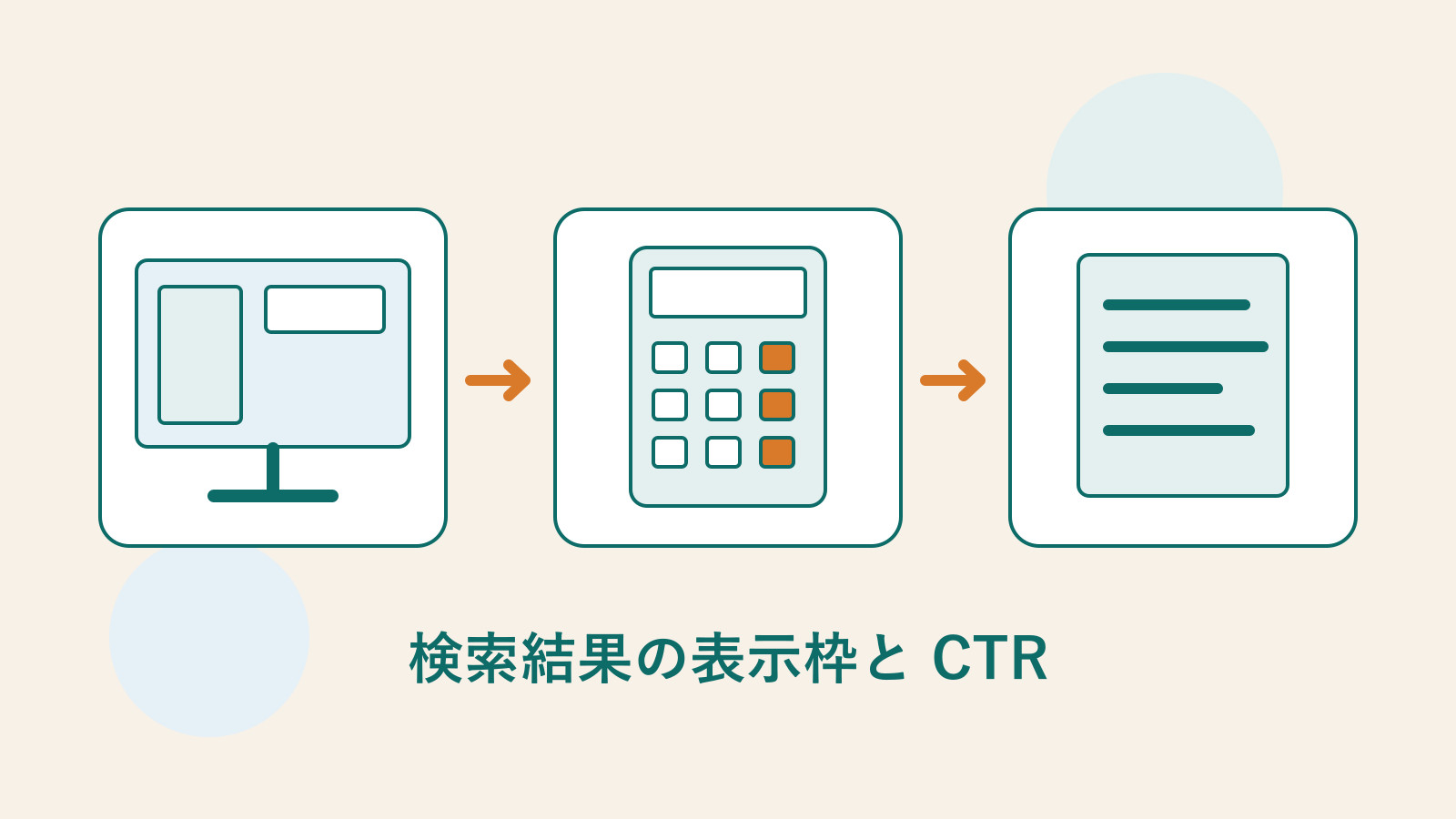 検索結果の表示枠、CTR の計算、内容の変更記録を表した、画面・電卓・文書の Mokaair オリジナルイラスト。