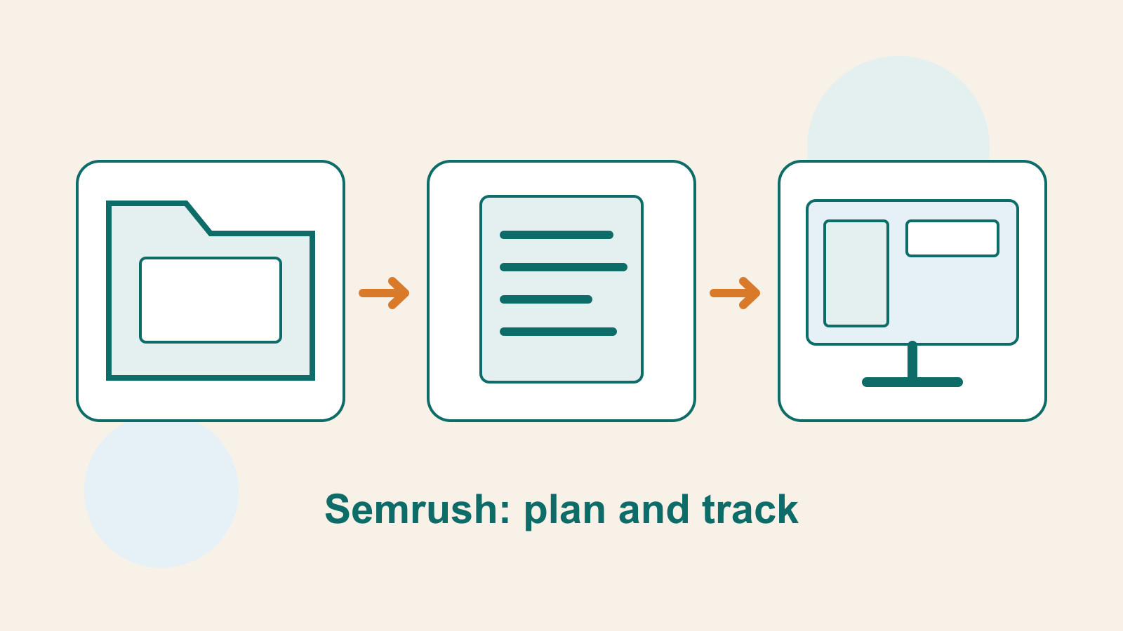 Original folder, document and screen illustration showing Semrush keyword groups, content planning and ongoing tracking.