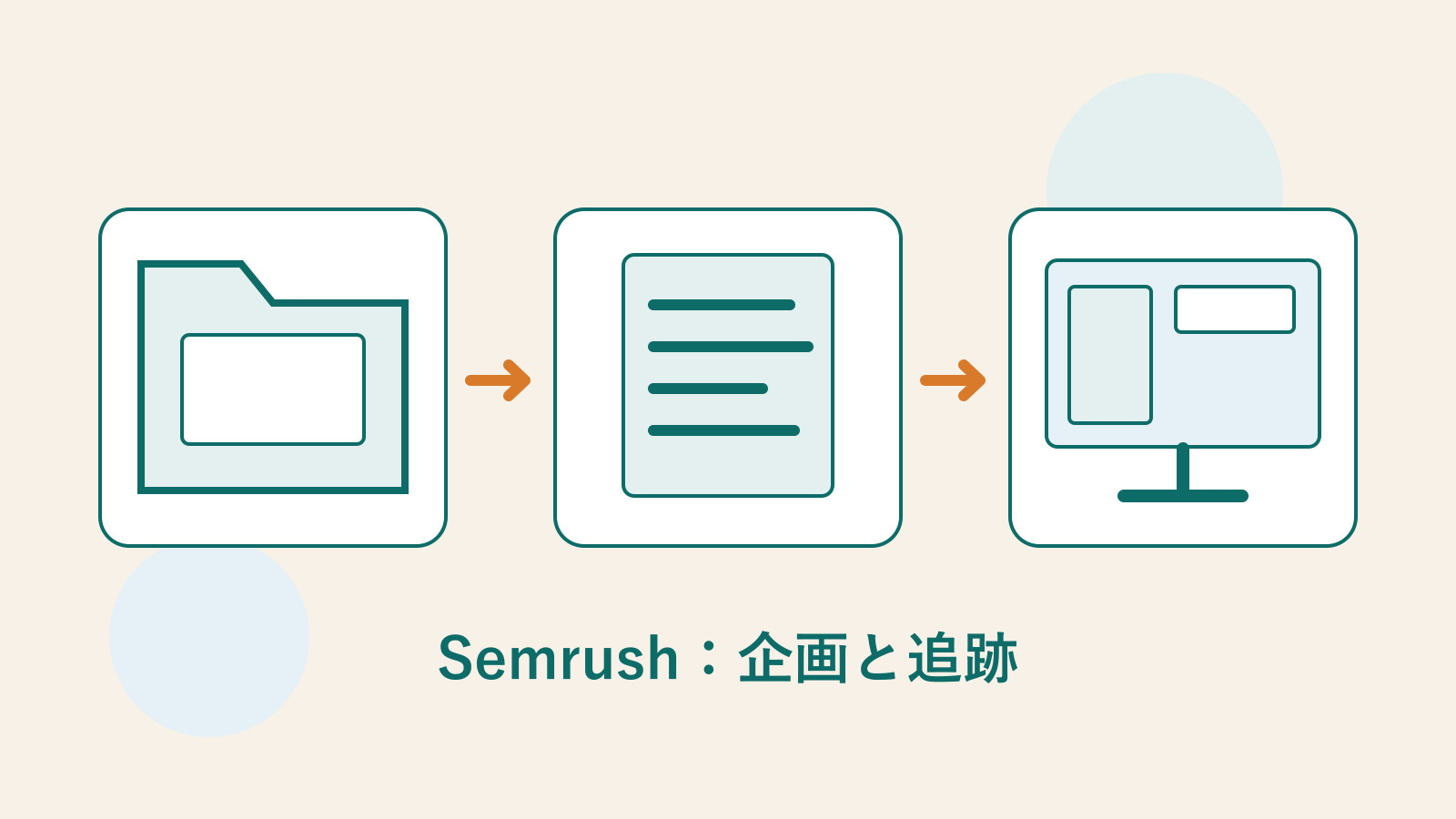 Semrush によるキーワード群の整理、内容計画、継続的な追跡を示す、フォルダー・文書・画面のオリジナルイラスト。