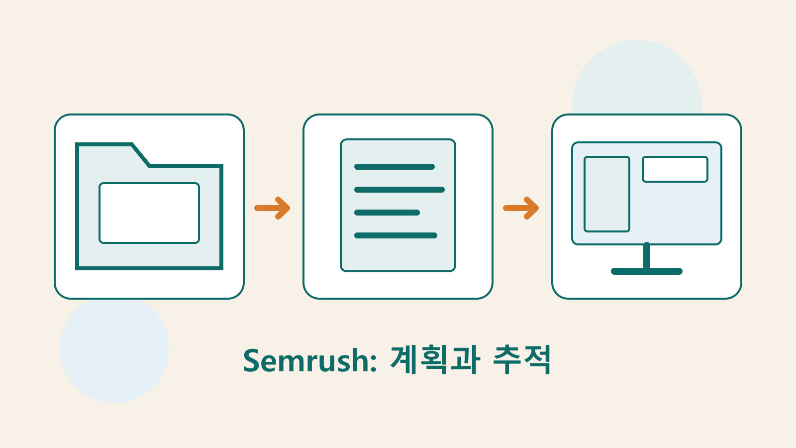 Semrush의 키워드 묶음 정리, 콘텐츠 계획과 지속적 추적을 나타내는 원본 폴더·문서·화면 일러스트.