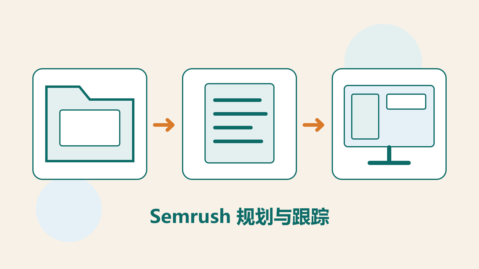 原创文件夹、文档与屏幕插画，展示 Semrush 词组整理、内容规划及持续跟踪流程。
