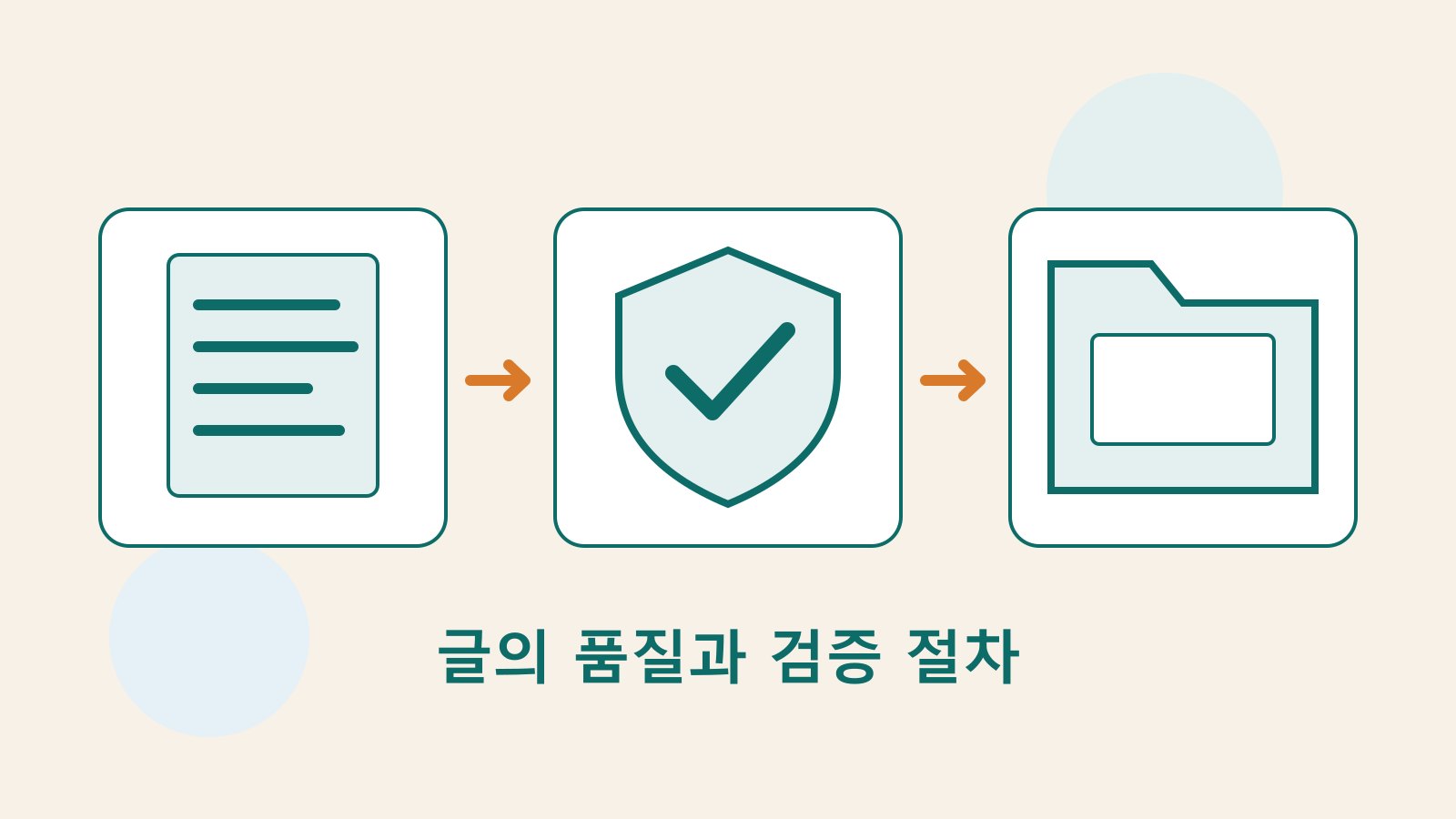 검증, 품질 점검, 유지 관리 기록을 보여 주는 독창적인 문서·방패·폴더 그림.