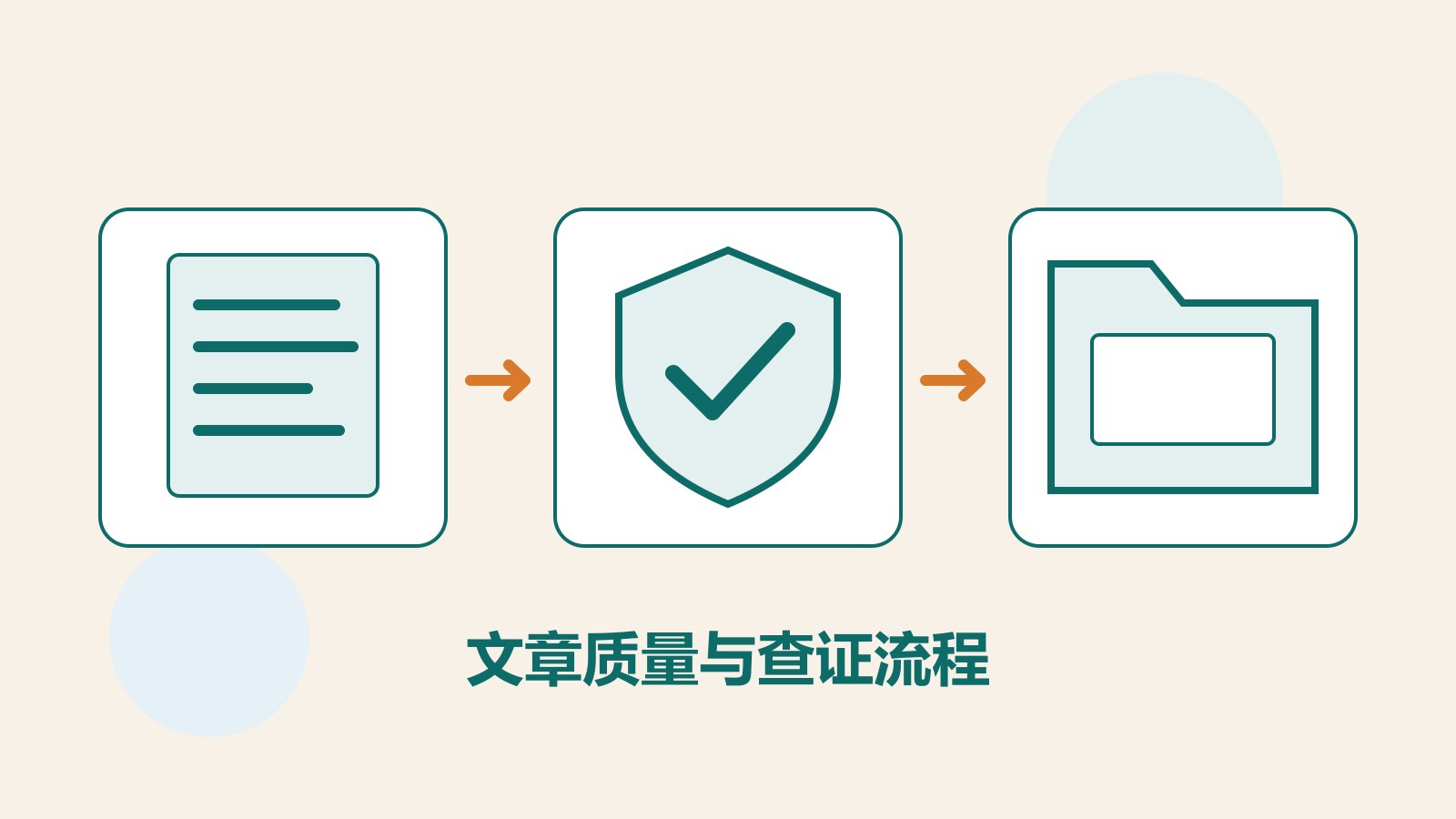 原创文档、盾牌和文件夹图像，呈现核实、质量检查与维护记录。