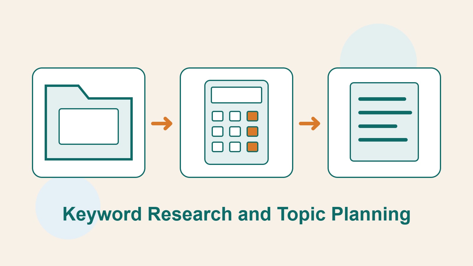 Original folder, calculator, and document illustrations show query collection, number interpretation, and article planning.