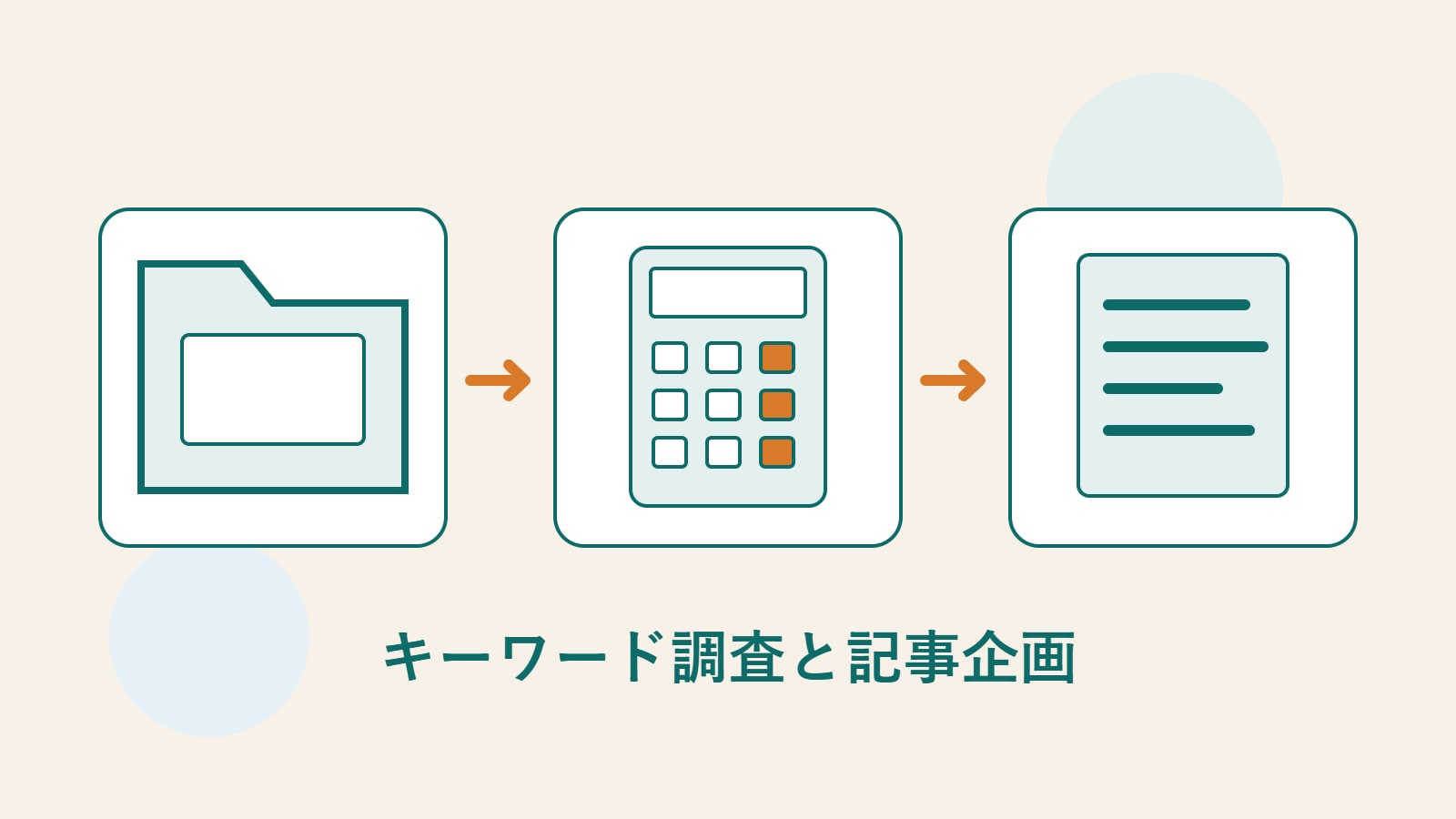 オリジナルのフォルダー、計算機、文書のイラスト。検索語の収集、数値の解釈、記事計画を表す。