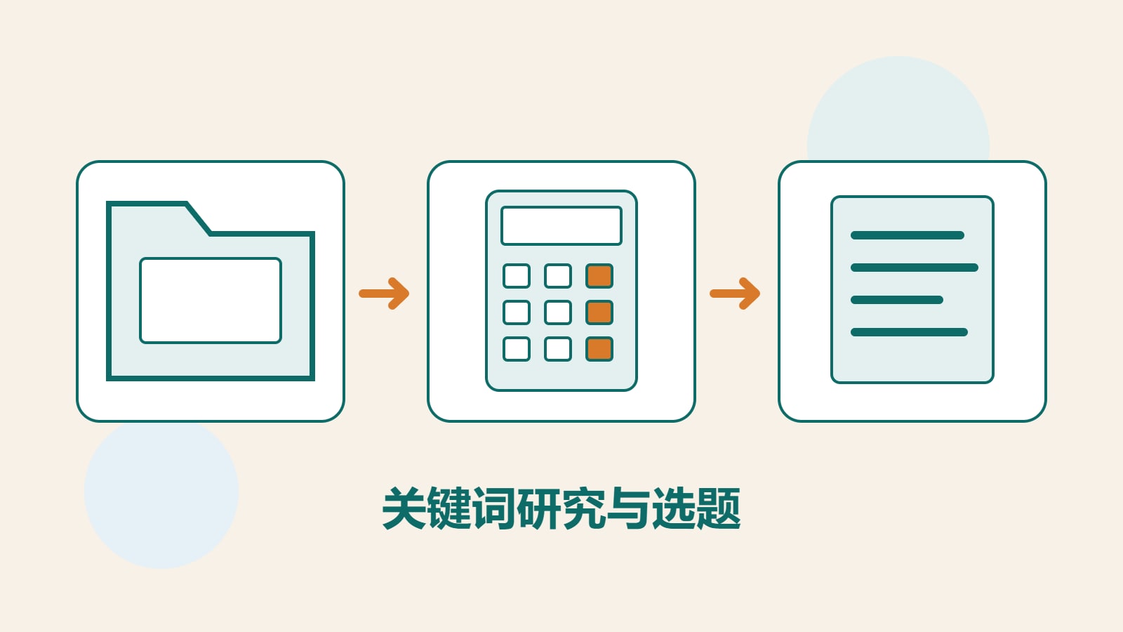 原创文件夹、计算器与文档图像，呈现收集查询、判读数字及安排文章。