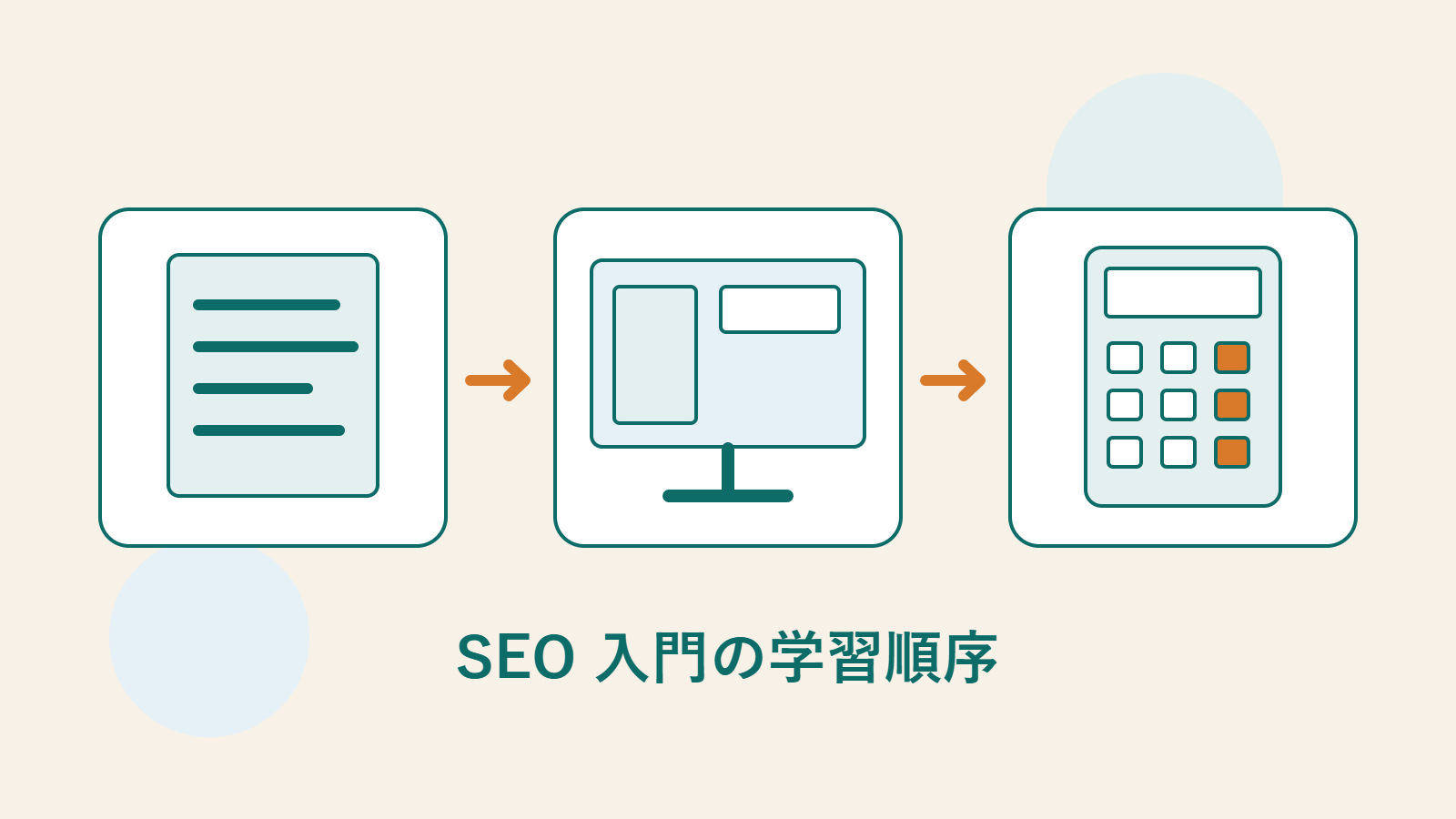 原作のイラストにある書類、画面、電卓のアイコン。原理を学び、ページを改善し、データを観察することを表す。