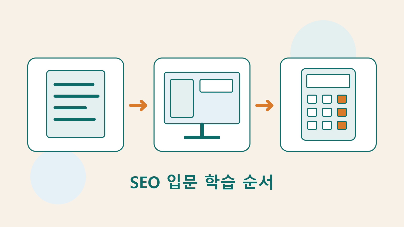 문서, 화면, 계산기 아이콘을 담은 자체 제작 그림. 원리 학습, 웹페이지 개선, 데이터 관찰을 나타낸다.