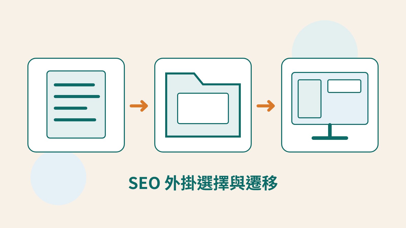 原創文件、資料夾與螢幕圖像，呈現確認 SEO 外掛需求、保存資料與核對網站輸出。