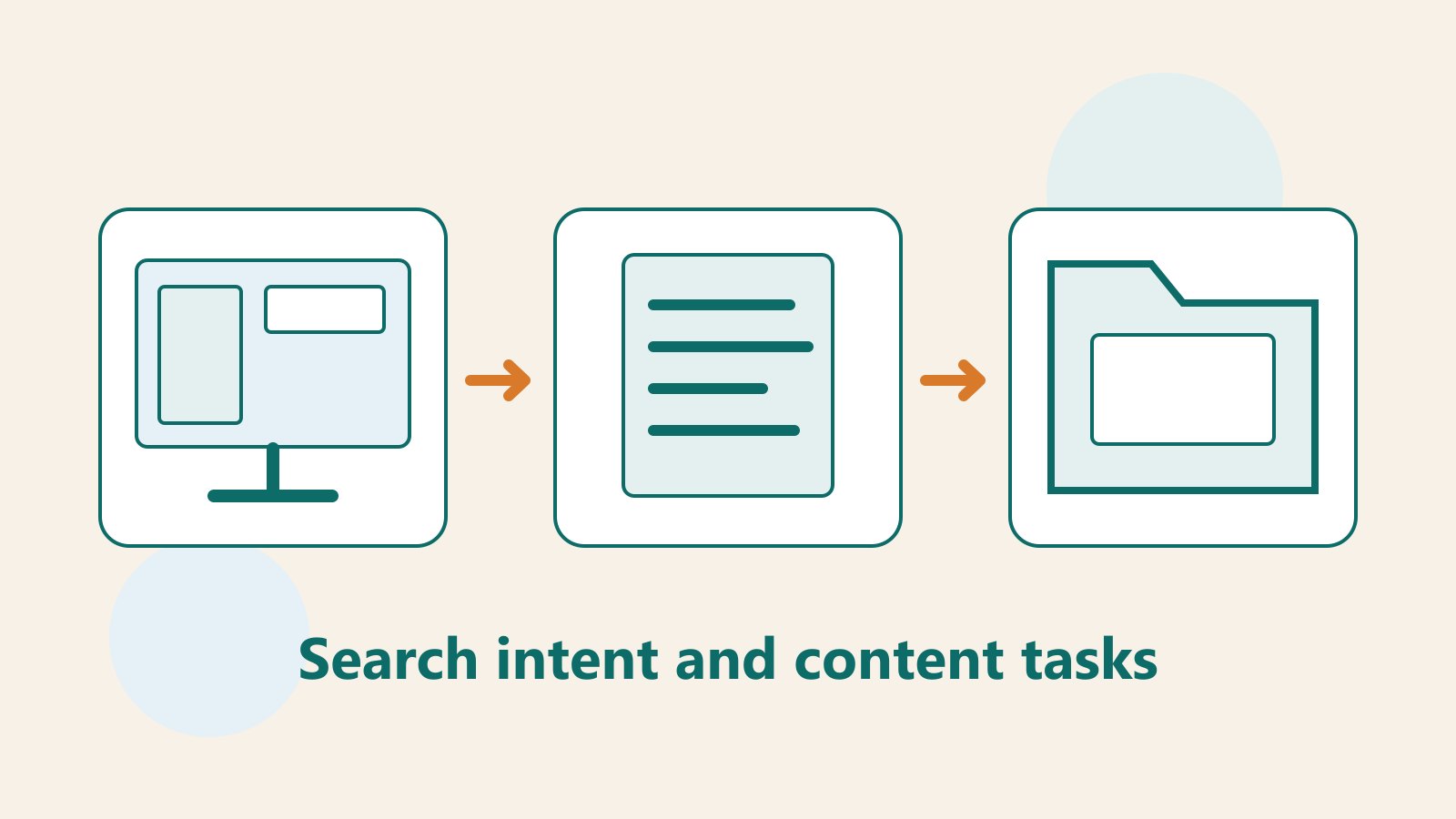 Original webpage, document and folder illustration showing search observation, task definition and query organization.