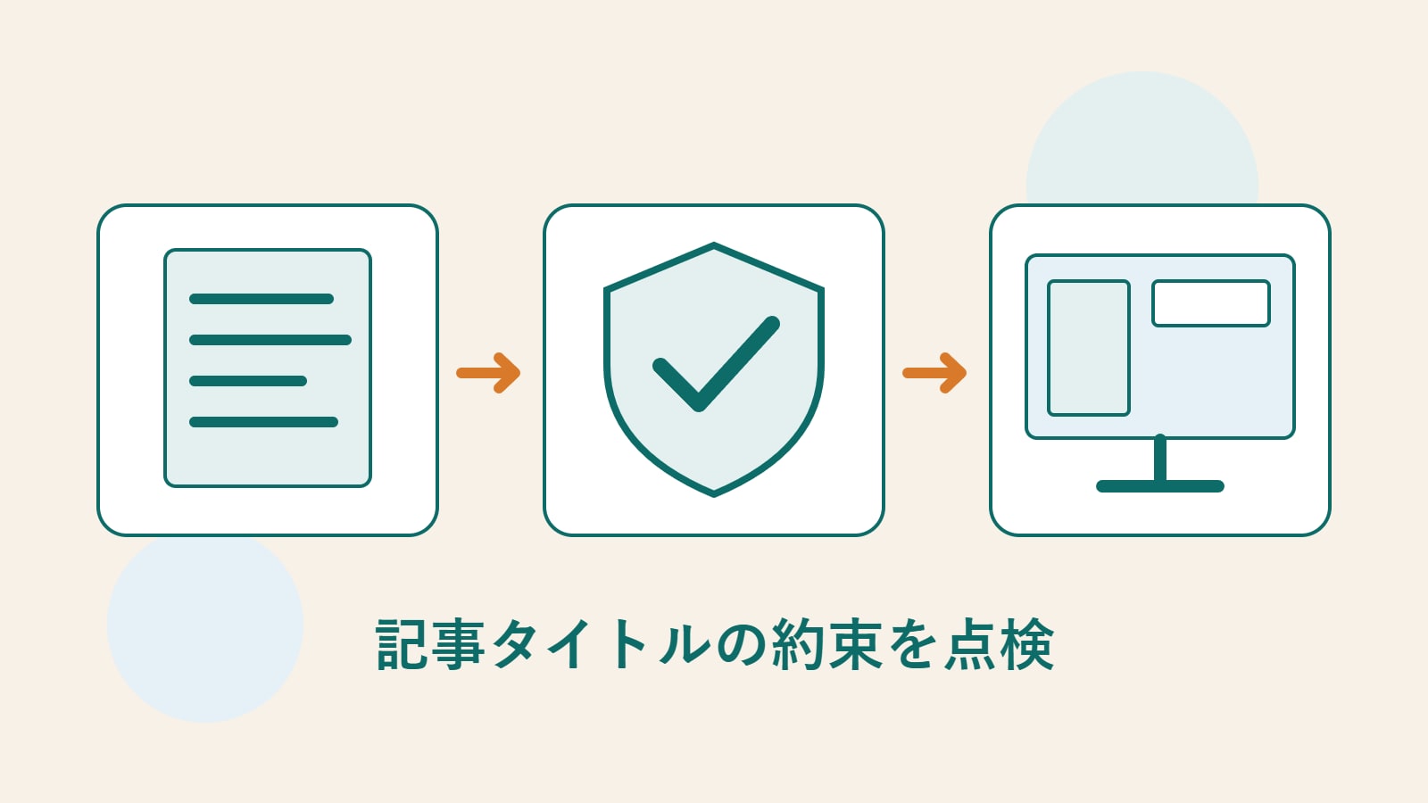 独自制作の文書、盾、ウェブページのイラスト。タイトル作成、根拠の確認、検索結果での表示を表している。