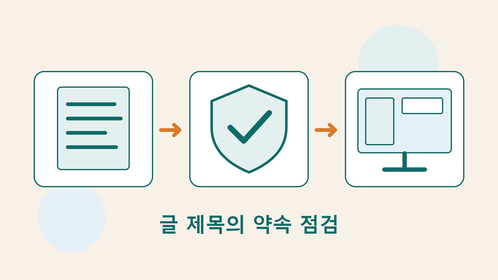 문서와 방패, 웹페이지를 그린 독창적인 삽화로 제목 작성과 근거 확인, 검색결과 표시를 나타낸다.
