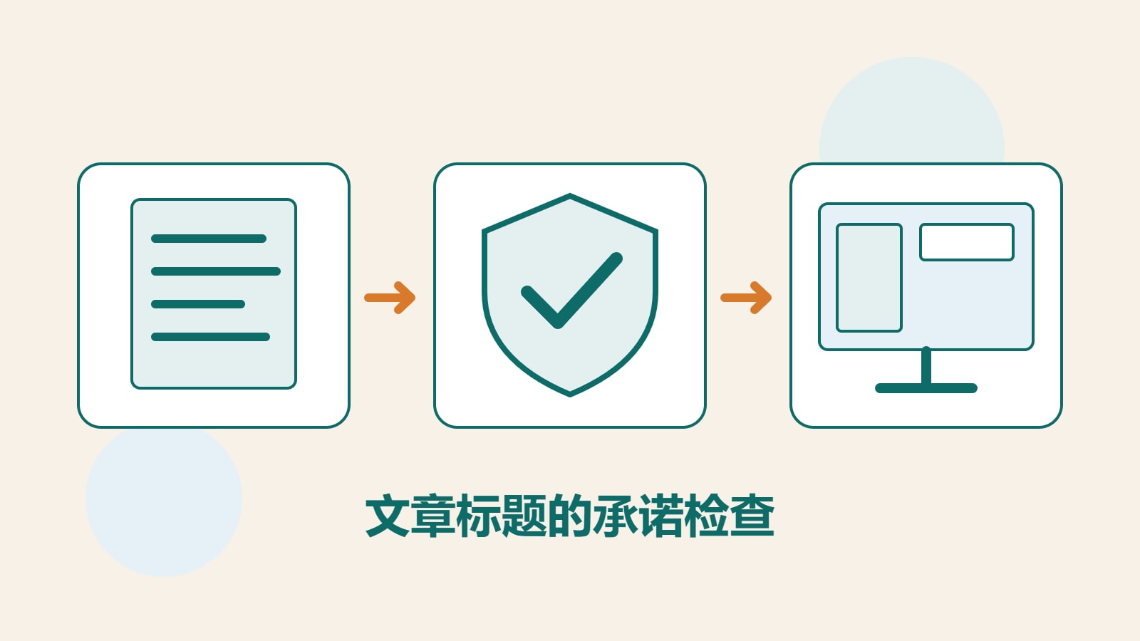 原创文件、盾牌与网页插图，呈现标题写作、证据核对与搜索呈现。