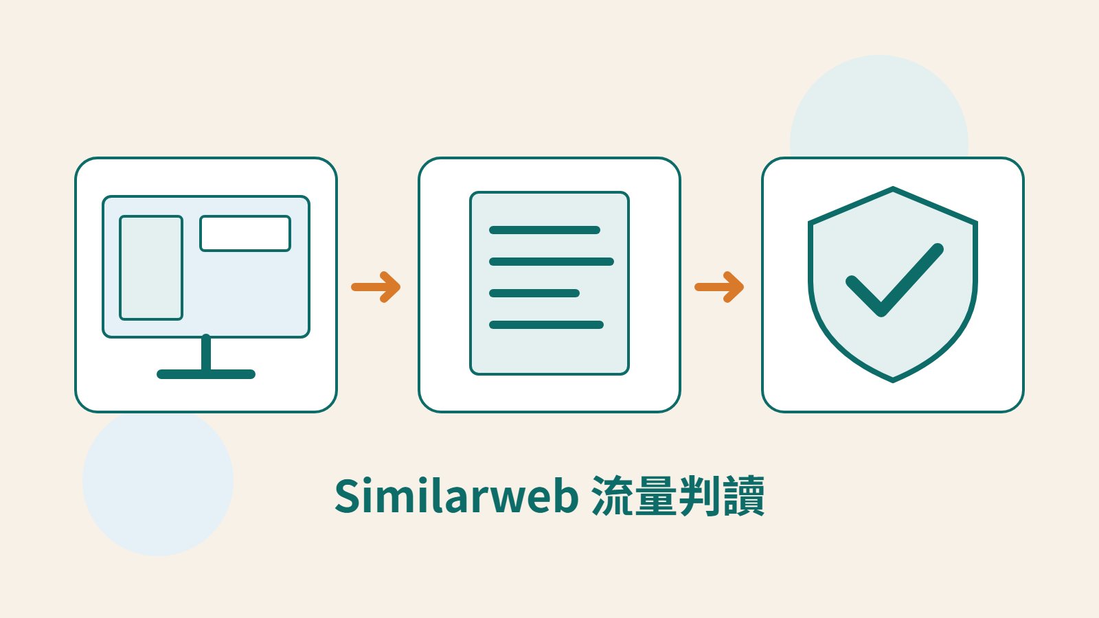 Mokaair 原創螢幕、文件和盾牌圖像，象徵檢查 Similarweb 流量資料範圍並保留不確定性。