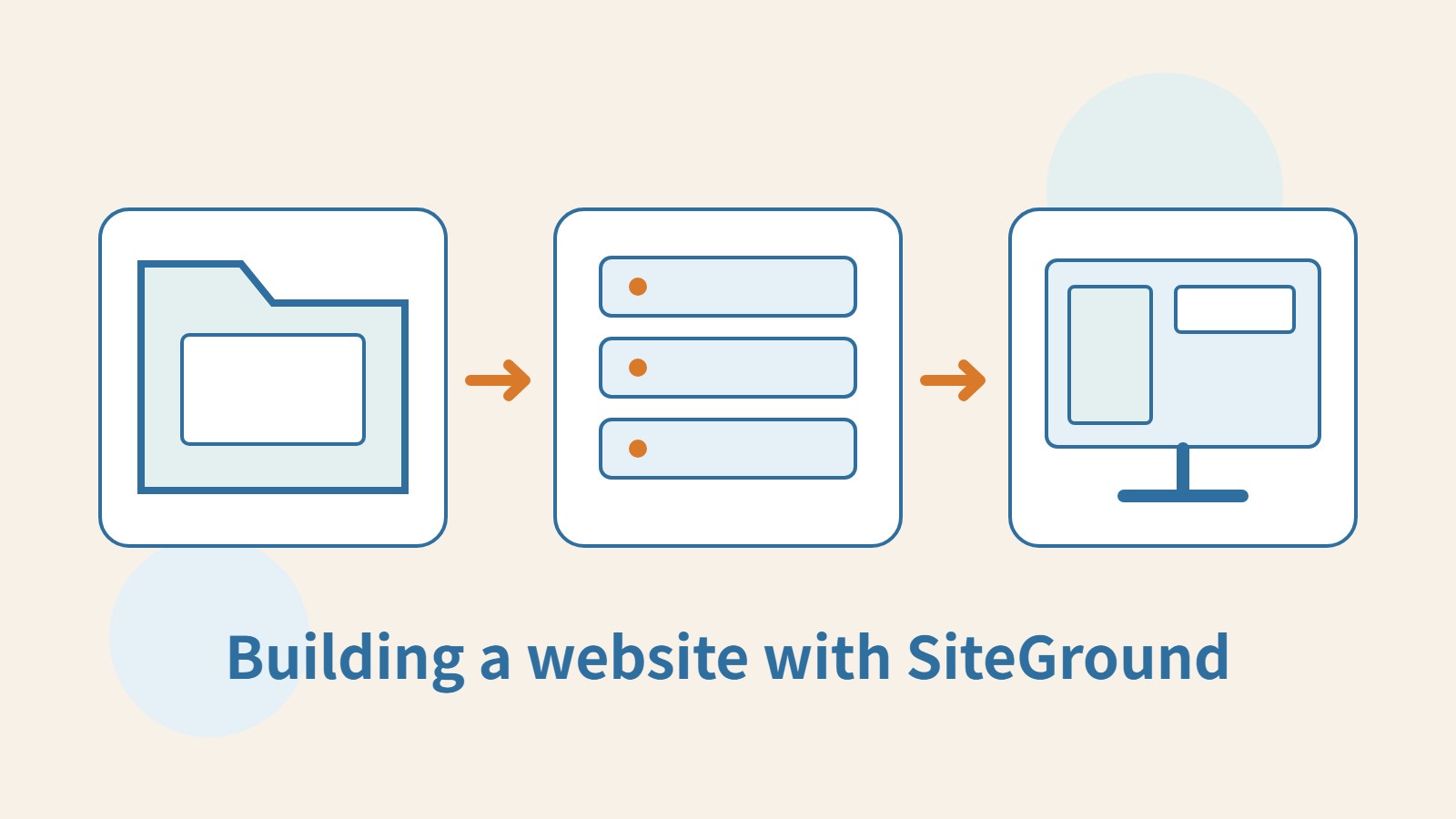 An original migration illustration connecting a source folder, a destination server and a website screen.
