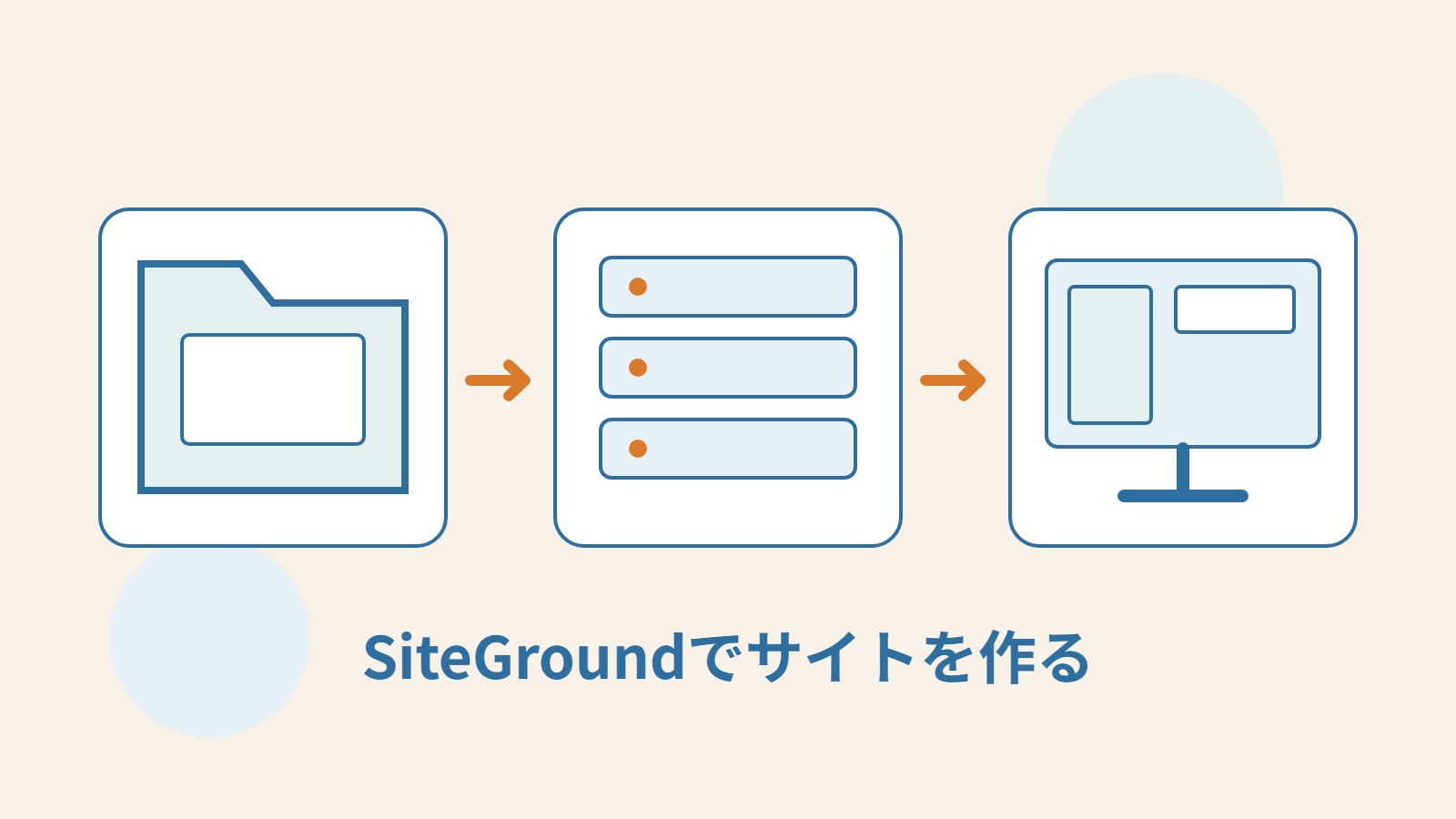 移行元のフォルダー、移行先のサーバー、サイト画面をつないだオリジナルの移行イラスト。