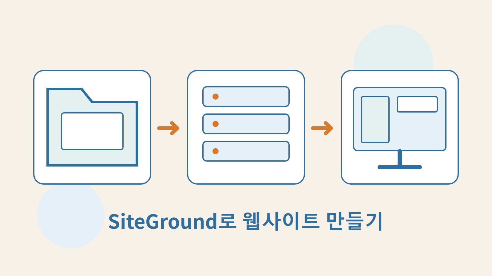 원본 폴더, 대상 서버와 웹사이트 화면을 연결한 오리지널 사이트 이전 삽화.