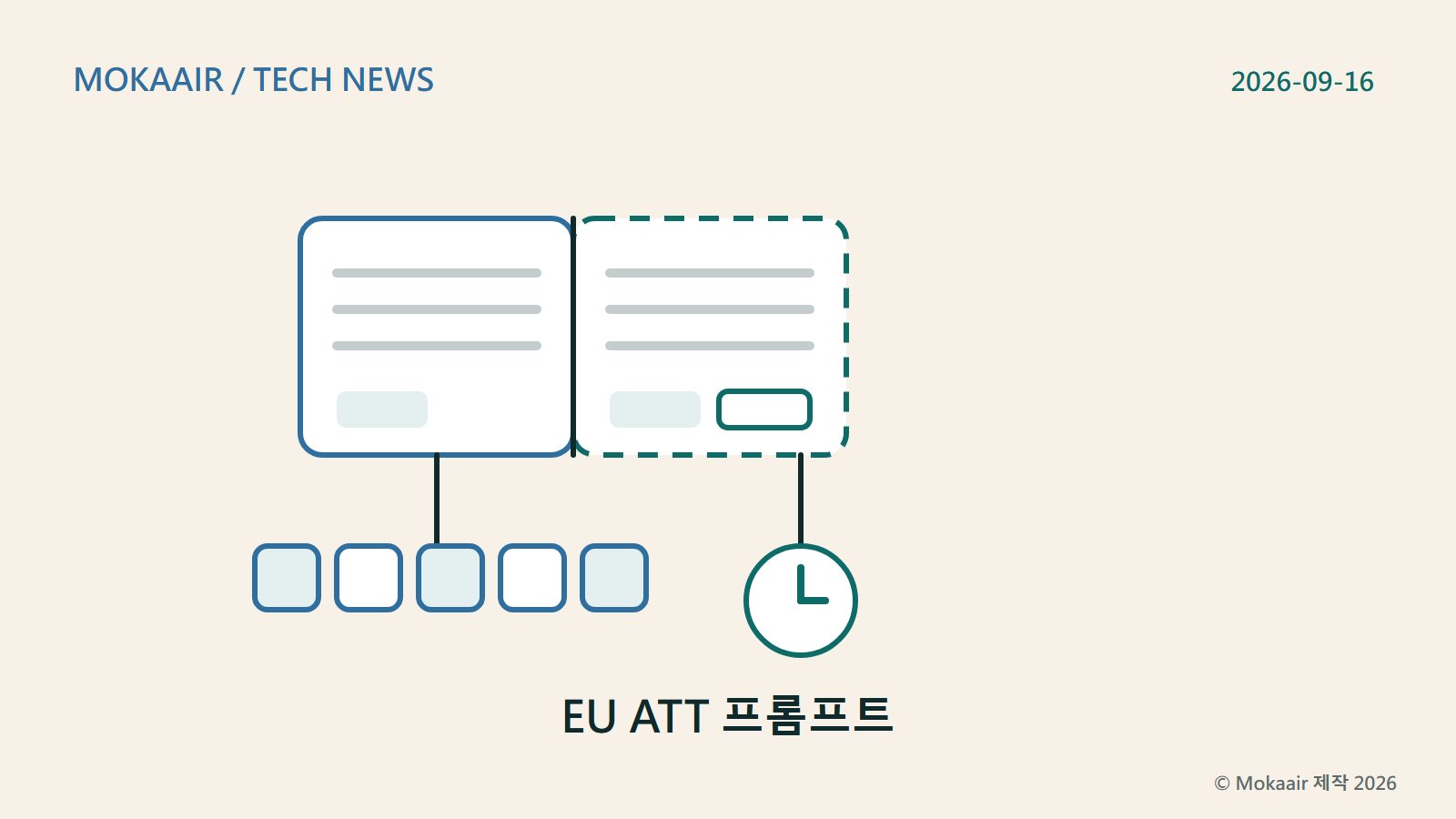 오리지널 일러스트: 화면 왼쪽에 대화상자의 기하학적 윤곽선이 있고, 그 안은 반으로 나뉘어 한쪽은 원래 스타일을 유지하고 다른 한쪽은 점선으로 다시 그려져 새 버전을 나타냅니다. 대화상자 아래로 두 개의 선이 이어지는데, 하나는 나란히 배열된 다섯 개의 작은 사각형으로, 다른 하나는 시계 아이콘으로 연결되어 지역별 차이와 만 1년 후 재요청을 나타냅니다