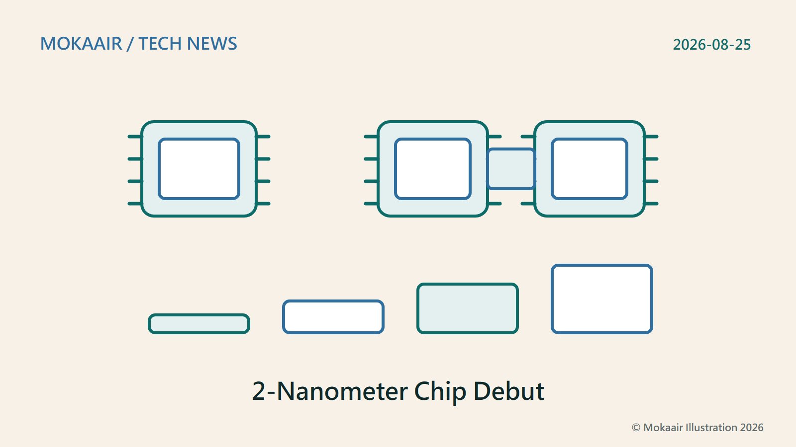 Original illustration: one chip beside two chips joined by a connector; below, four rising rectangles show tiers of unified memory capacity. Plain geometric shapes only, no real product or trademark.