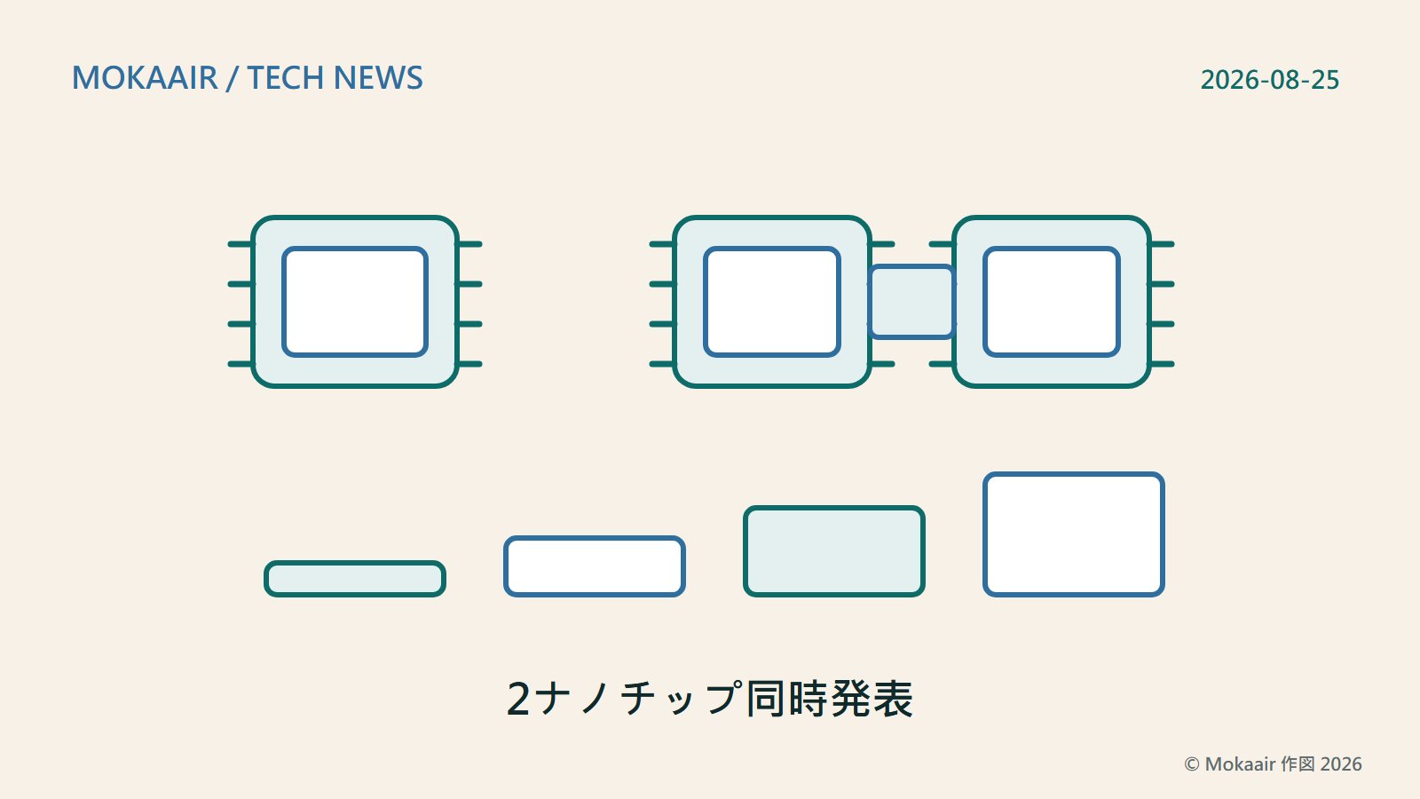 オリジナルイラスト：上段左に単独のチップ、右に小さな接続部でつながった2つのチップ。下段には高さの異なる4つの長方形が階段状に並び、ユニファイドメモリ容量の段階を表します。幾何学図形のみで構成し、実際の製品外観や商標は一切描いていません。