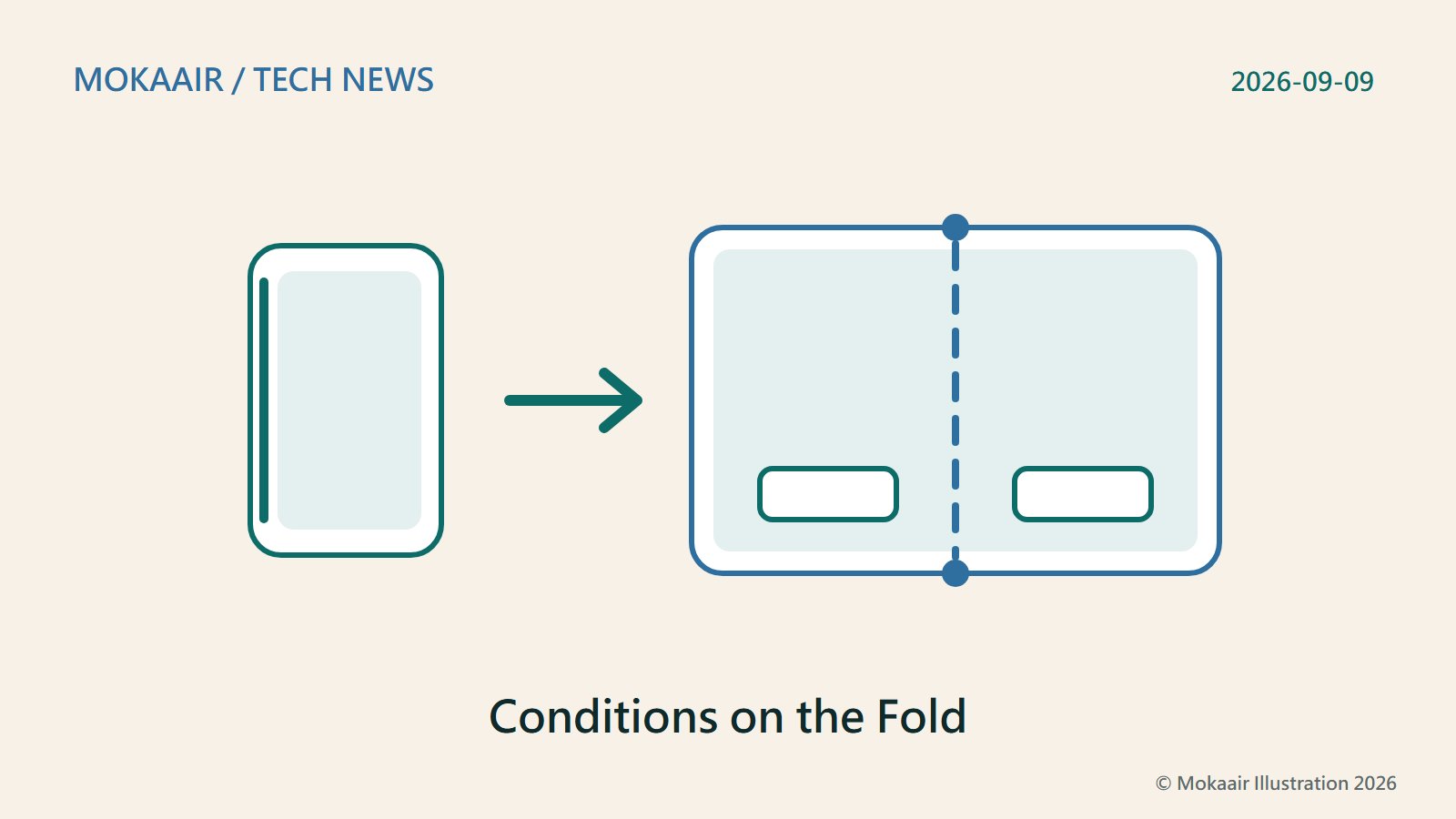 Original illustration: a closed narrow device beside an unfolded panel, linked by an arrow. A dashed line marks the fold, dots the hinge, rectangles the batteries. No real device shape or trademarks.