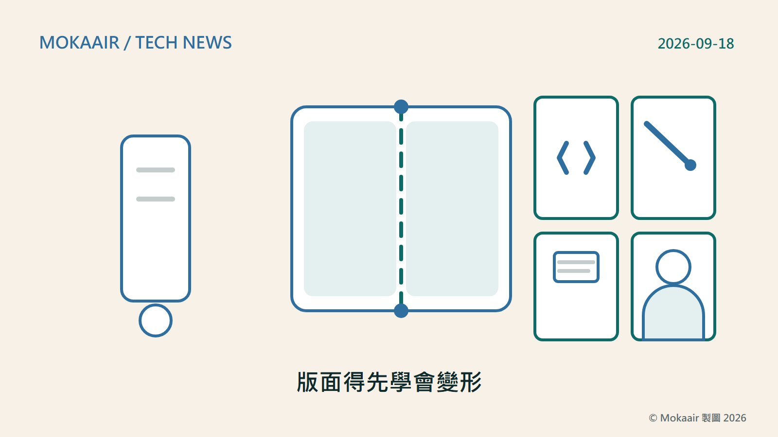 原創插圖：左側是一個直立矩形代表工具圖示，中央一個大矩形被一條虛線分成左右兩半代表摺疊螢幕的摺痕，右側排列四個小方框各放一個簡化符號，分別代表程式碼、畫筆、文件與人形，對應開發資源的四個項目；不呈現實際機身外觀或商標