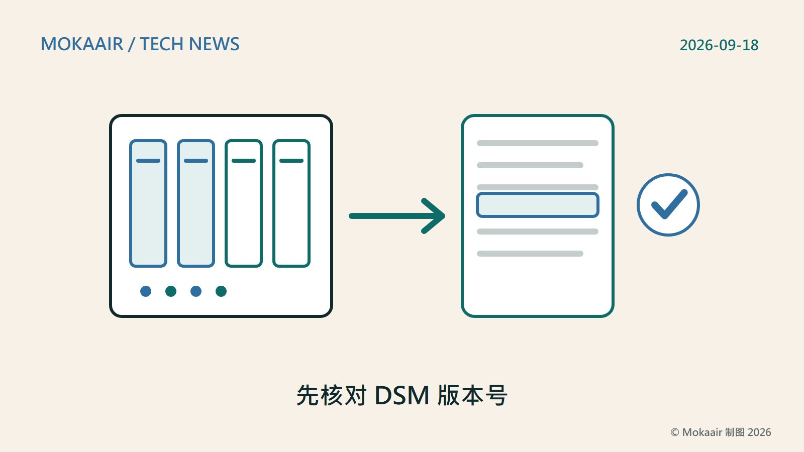 原创插图：一个四格存储装置外壳，其中两格被标亮；箭头指向一份版本清单，清单中一行被标亮，旁边有一个打勾符号；不含商标或真实人物。