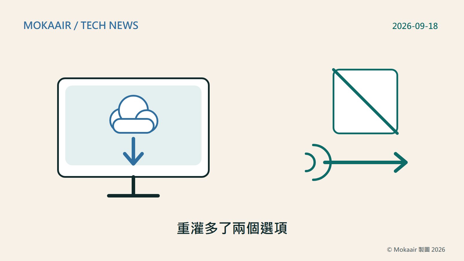 原創插圖：左側一台簡化的桌上型電腦螢幕，螢幕中央畫著一朵雲與一支向下的箭頭代表從雲端重新安裝系統；右側上方是一個方形磁碟圖案，中央以一條對角線表示抹除，磁碟下方是一支向右的訊號箭頭代表遠端啟動的指令