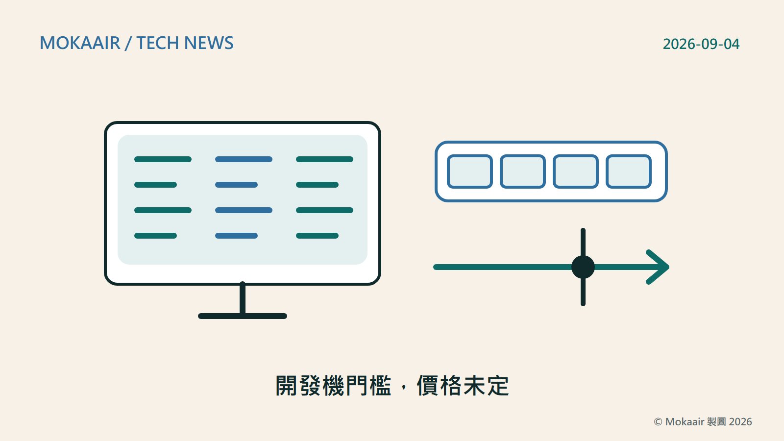 原創插圖：左邊一台桌上型螢幕，畫面裡排著三欄橫線，代表預先安裝的三類工具清單；右邊上方一條分成四格的長條代表記憶體，下方一支向右的箭頭中途被一條直線與圓點標記，代表頻寬門檻