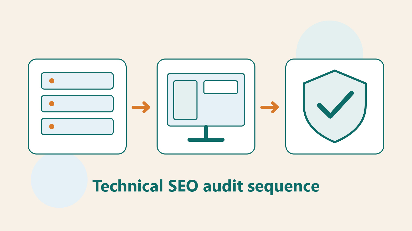 Original server, page, and shield illustrations representing site access, content rendering, and prioritized verification.