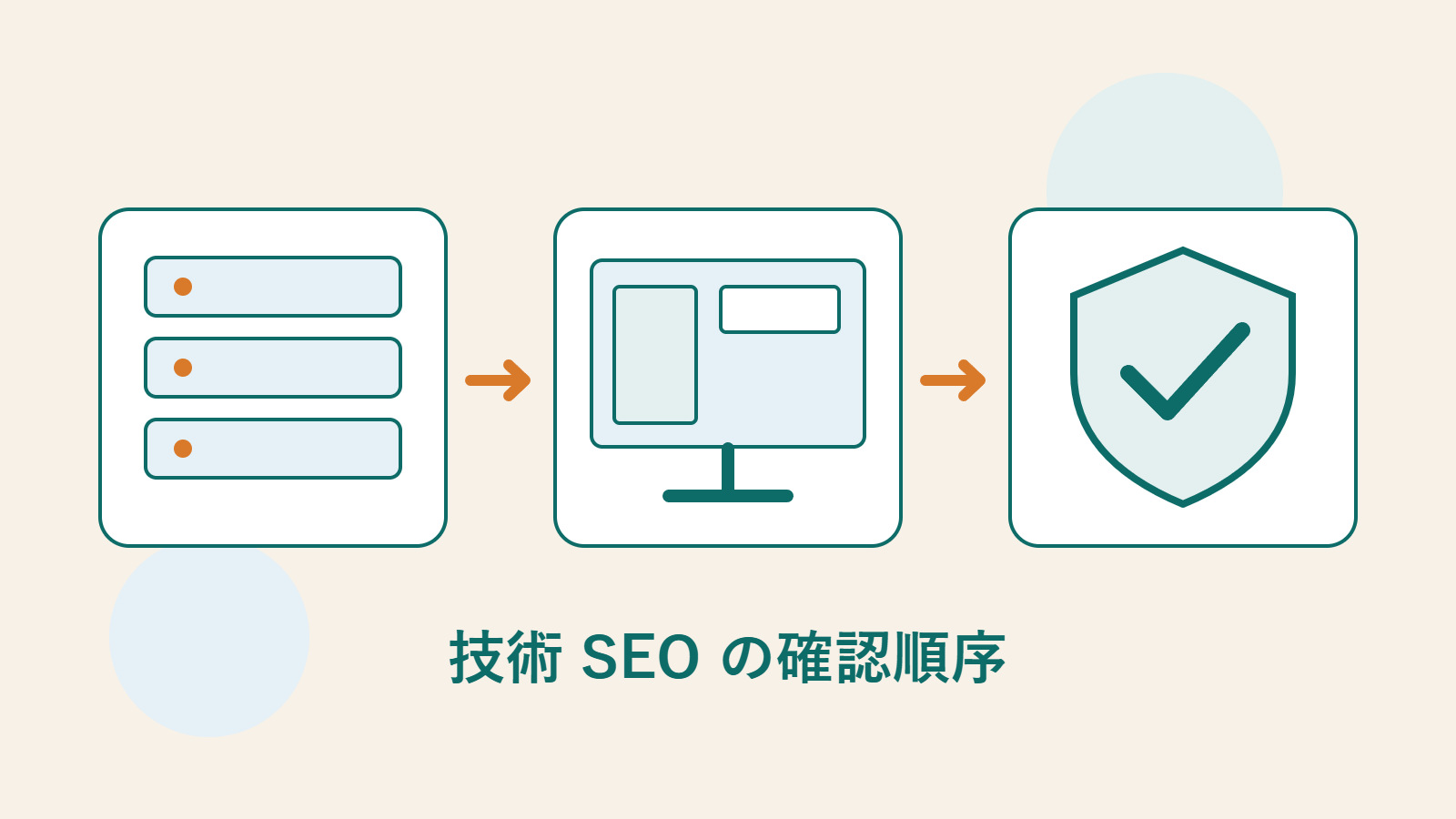 サーバー、ページ、盾の独自図版で、サイトへのアクセス、内容の表示、優先度別の検証を示す。