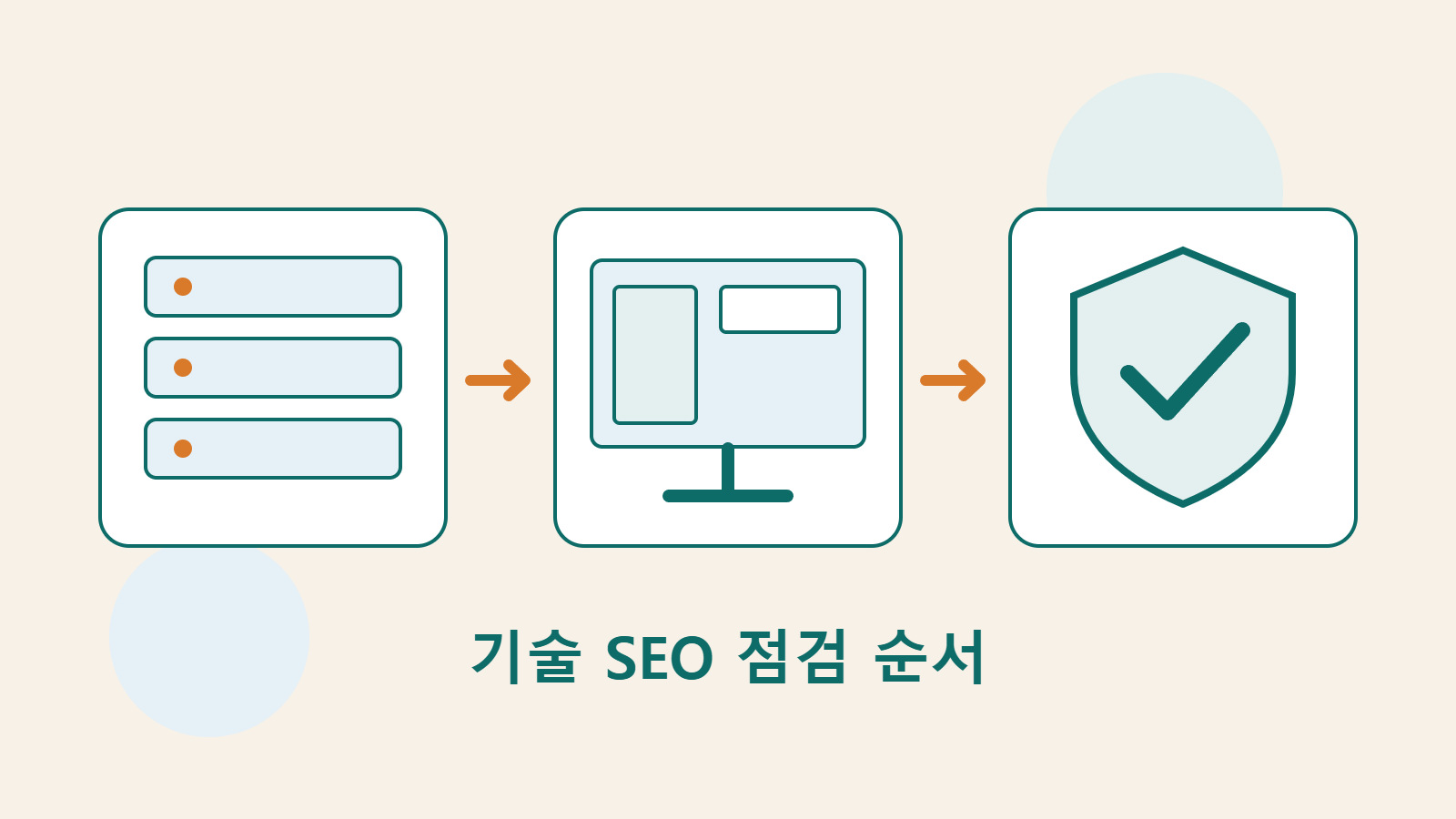 서버, 웹페이지, 방패를 그린 자체 제작 그림으로 사이트 접근, 콘텐츠 렌더링, 우선순위에 따른 검증을 나타낸다.