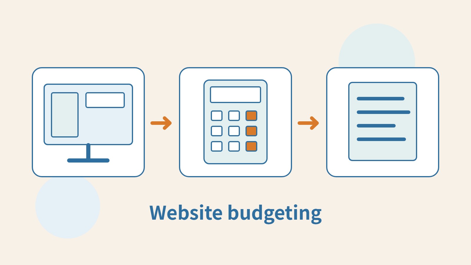 A website screen, calculator and service documents are connected, representing planning with complete costs and terms.