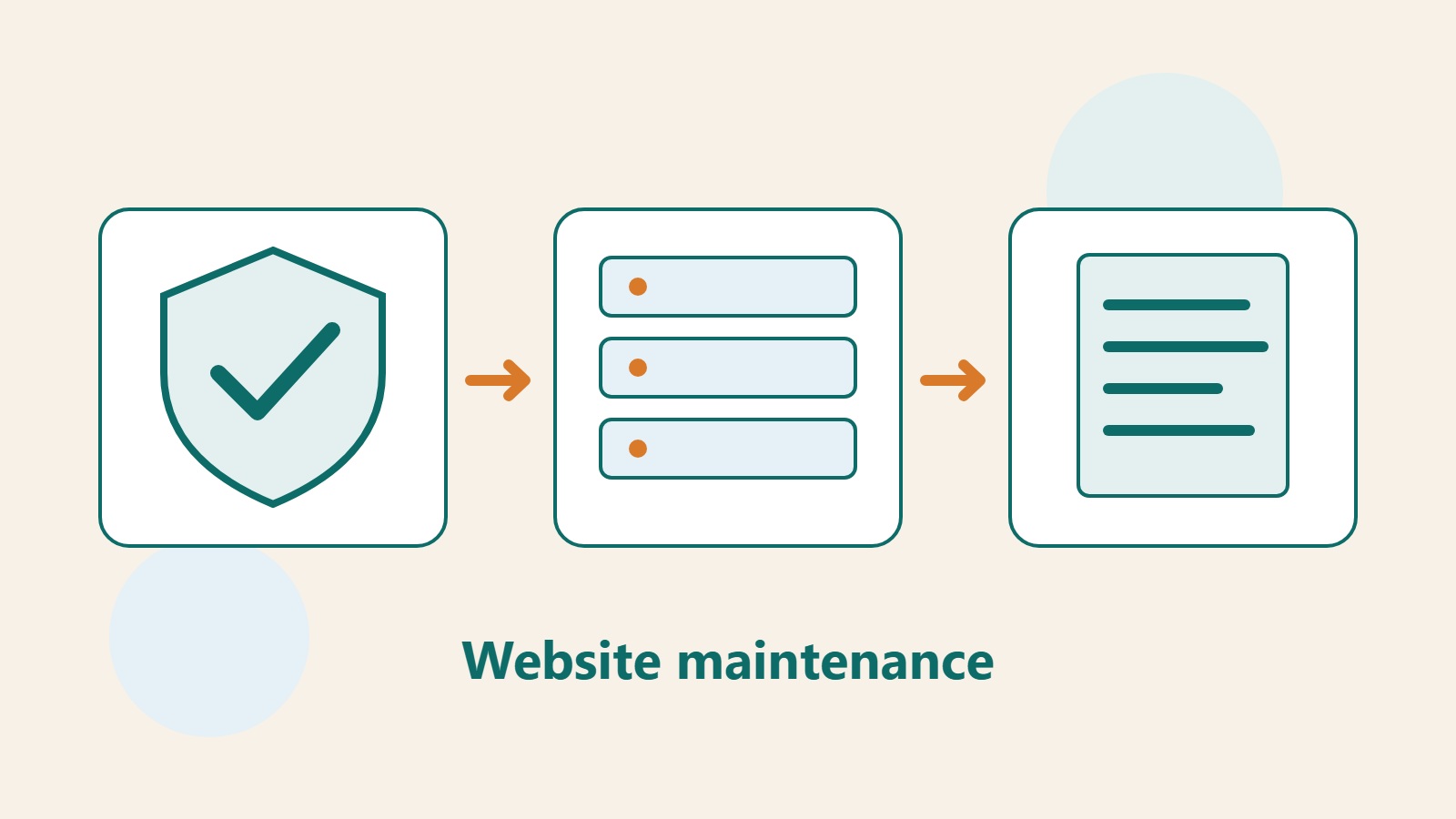 A protective shield, server, and work document are connected to represent website protection, operations, and record keeping.