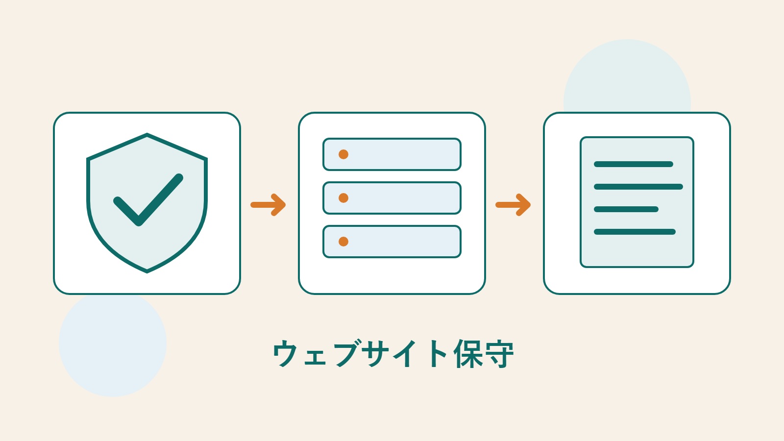 保護シールド、サーバー、作業文書がつながり、ウェブサイトの保護、運用、記録を表している。
