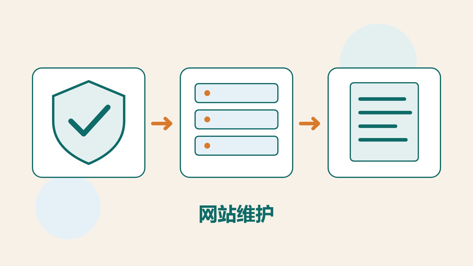 防护盾、服务器和工作文档相连，代表网站防护、运维与记录。